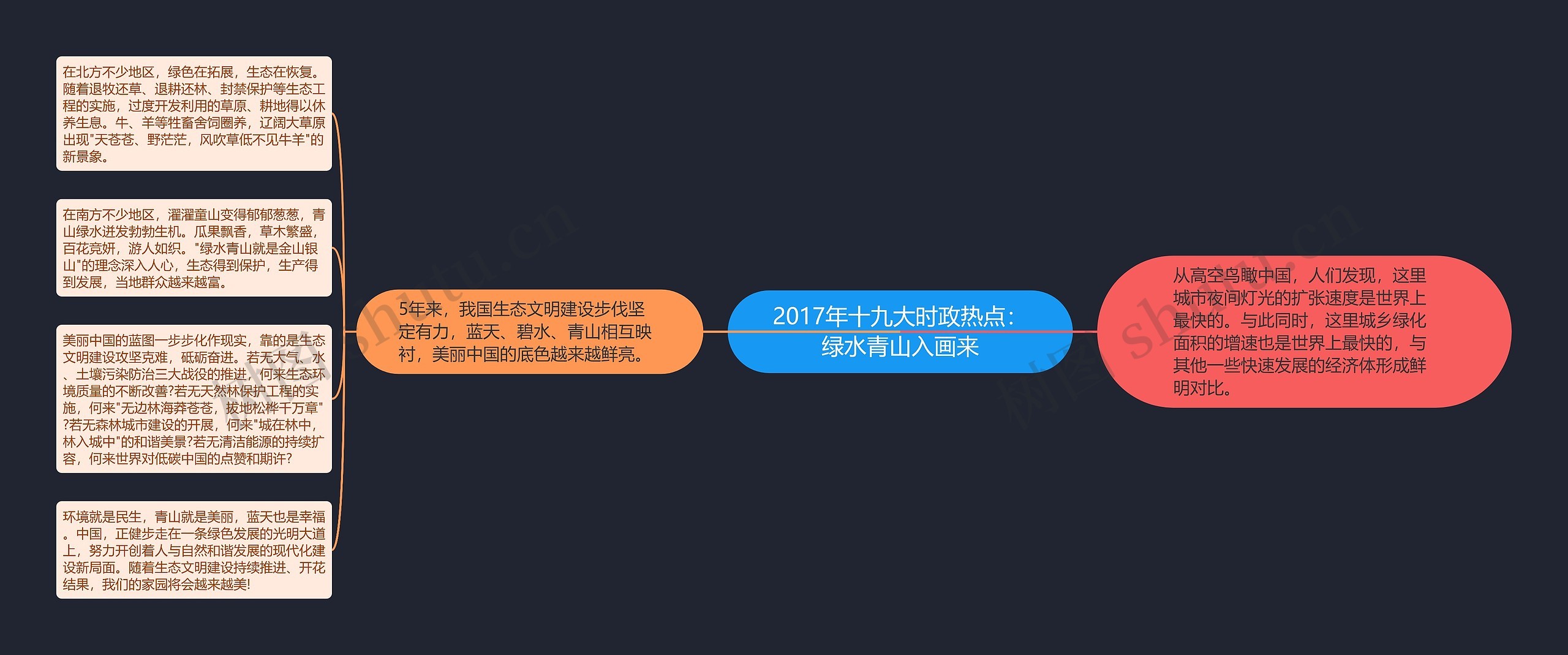 2017年十九大时政热点：绿水青山入画来