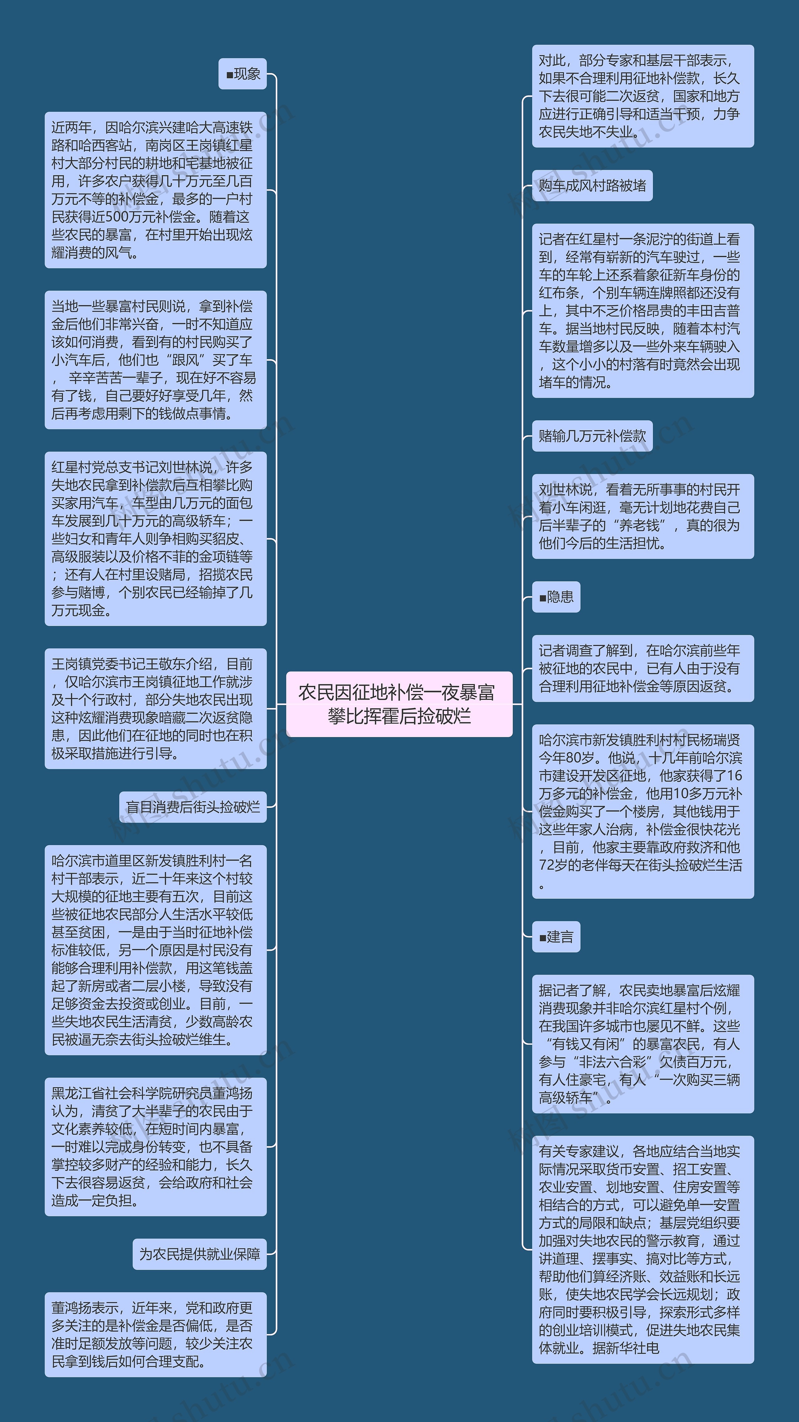 农民因征地补偿一夜暴富 攀比挥霍后捡破烂思维导图高清图 农民因征地补偿一夜暴富 攀比挥霍后捡破烂思维导图