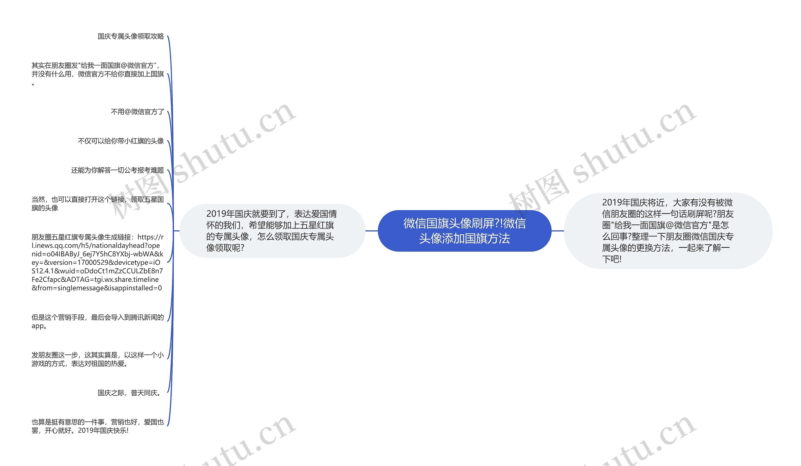 微信国旗头像刷屏?!微信头像添加国旗方法