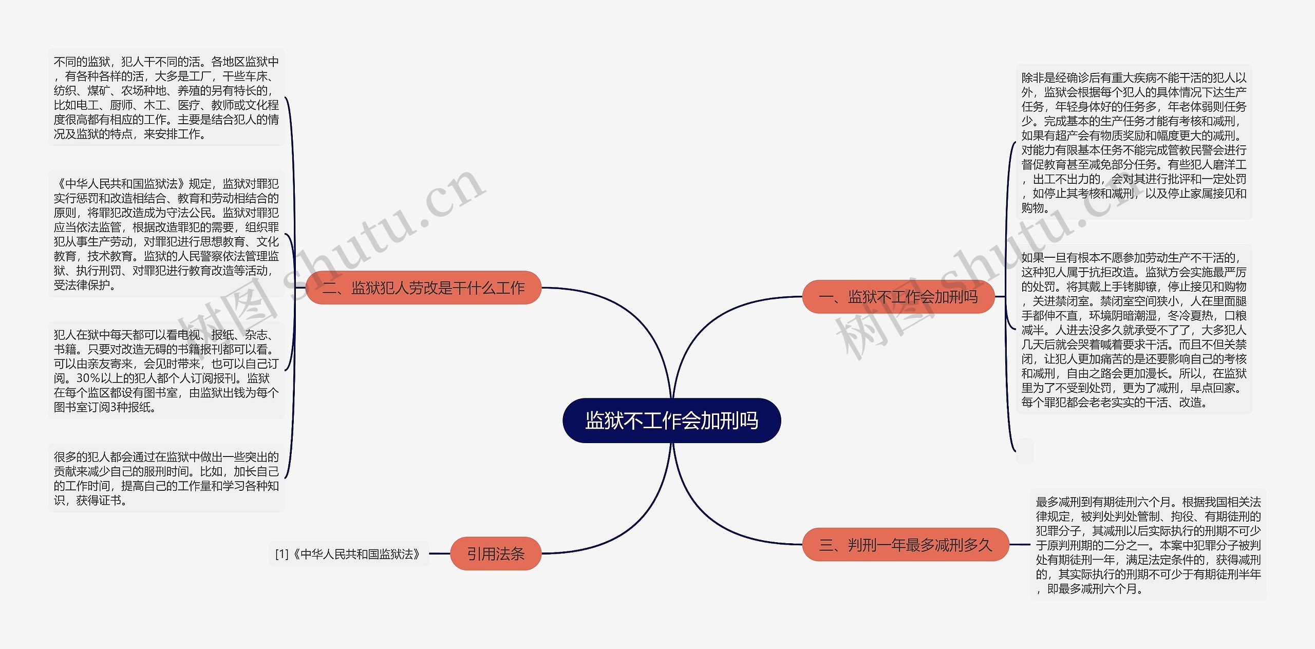 监狱不工作会加刑吗