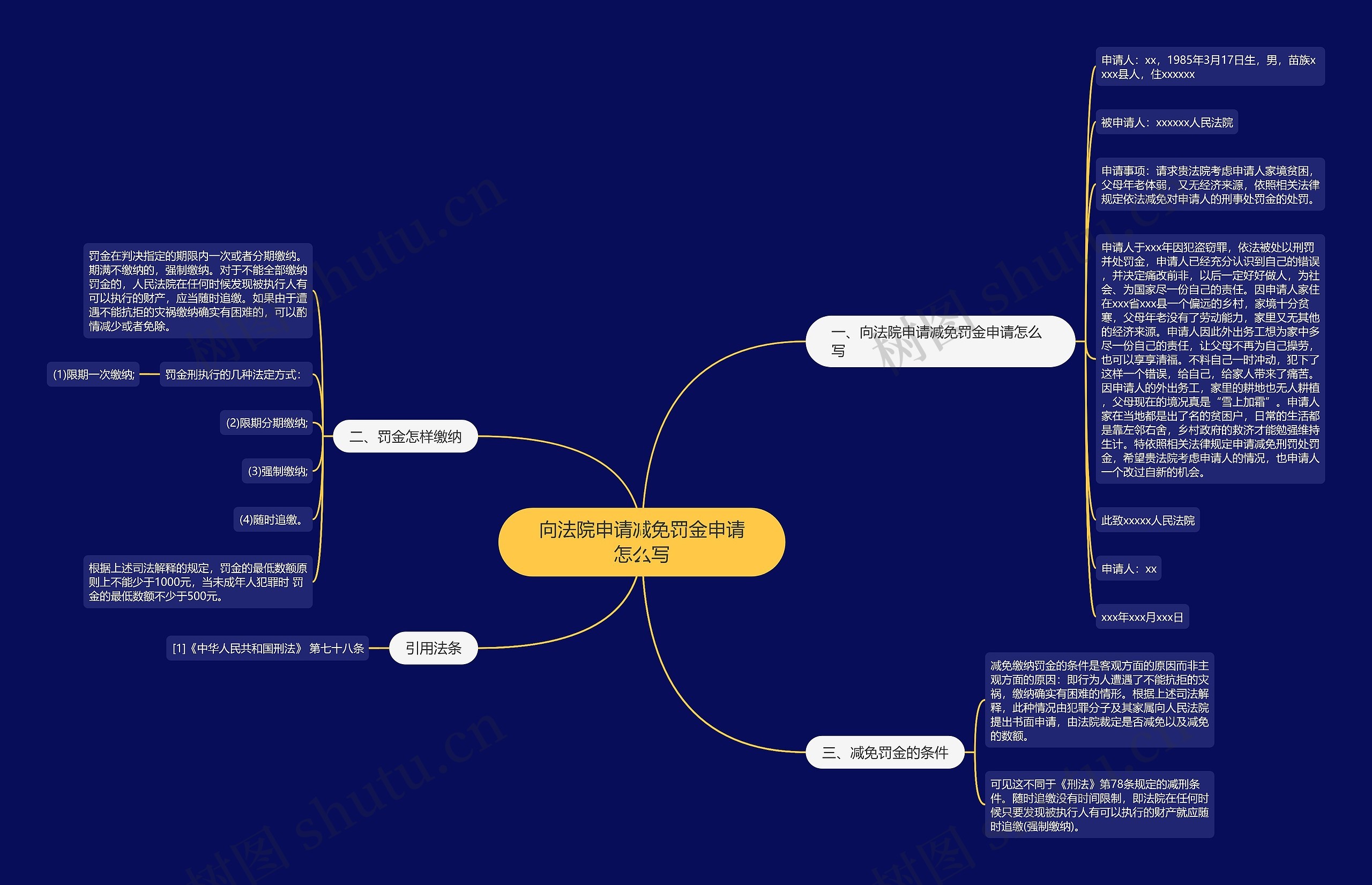 向法院申请减免罚金申请怎么写 向法院申请减免罚金申请怎么写