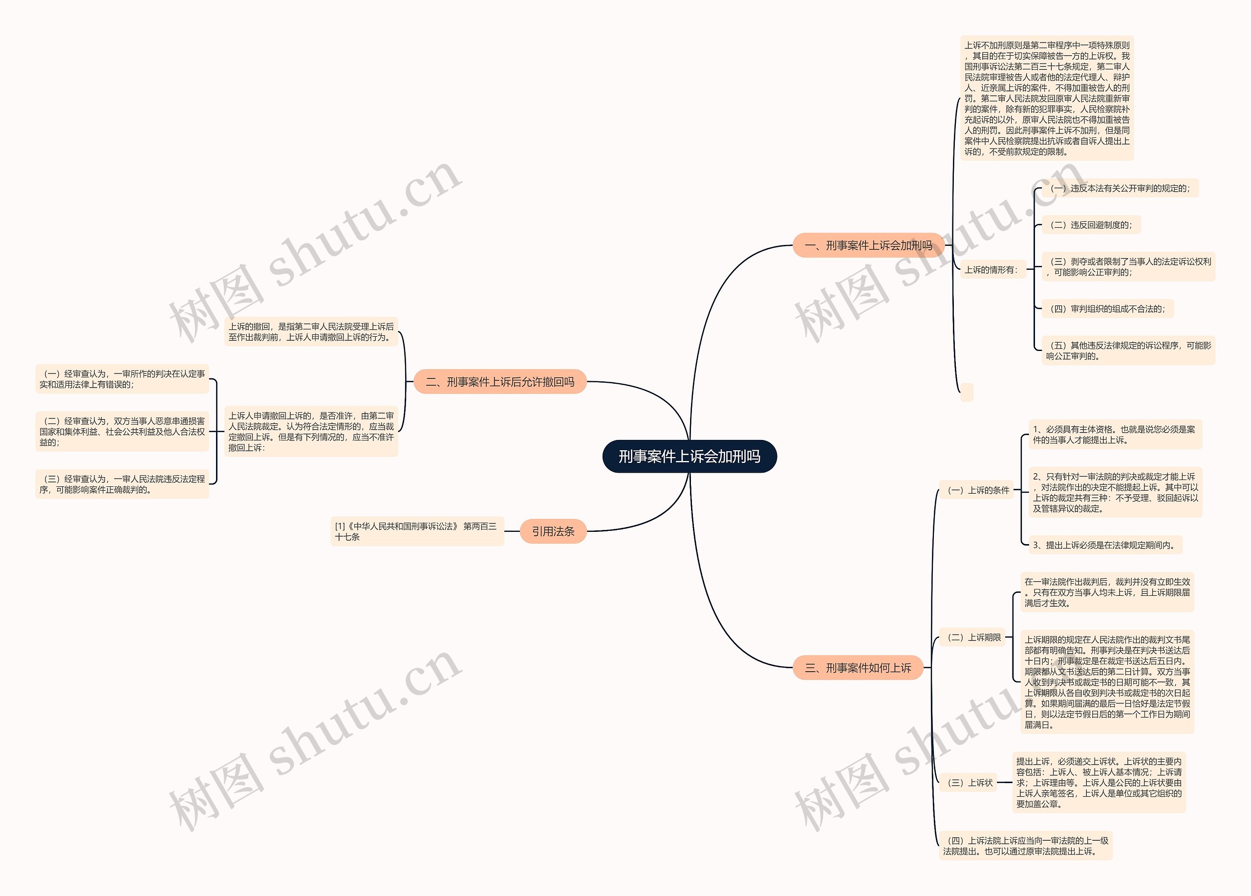 刑事案件上诉会加刑吗思维导图