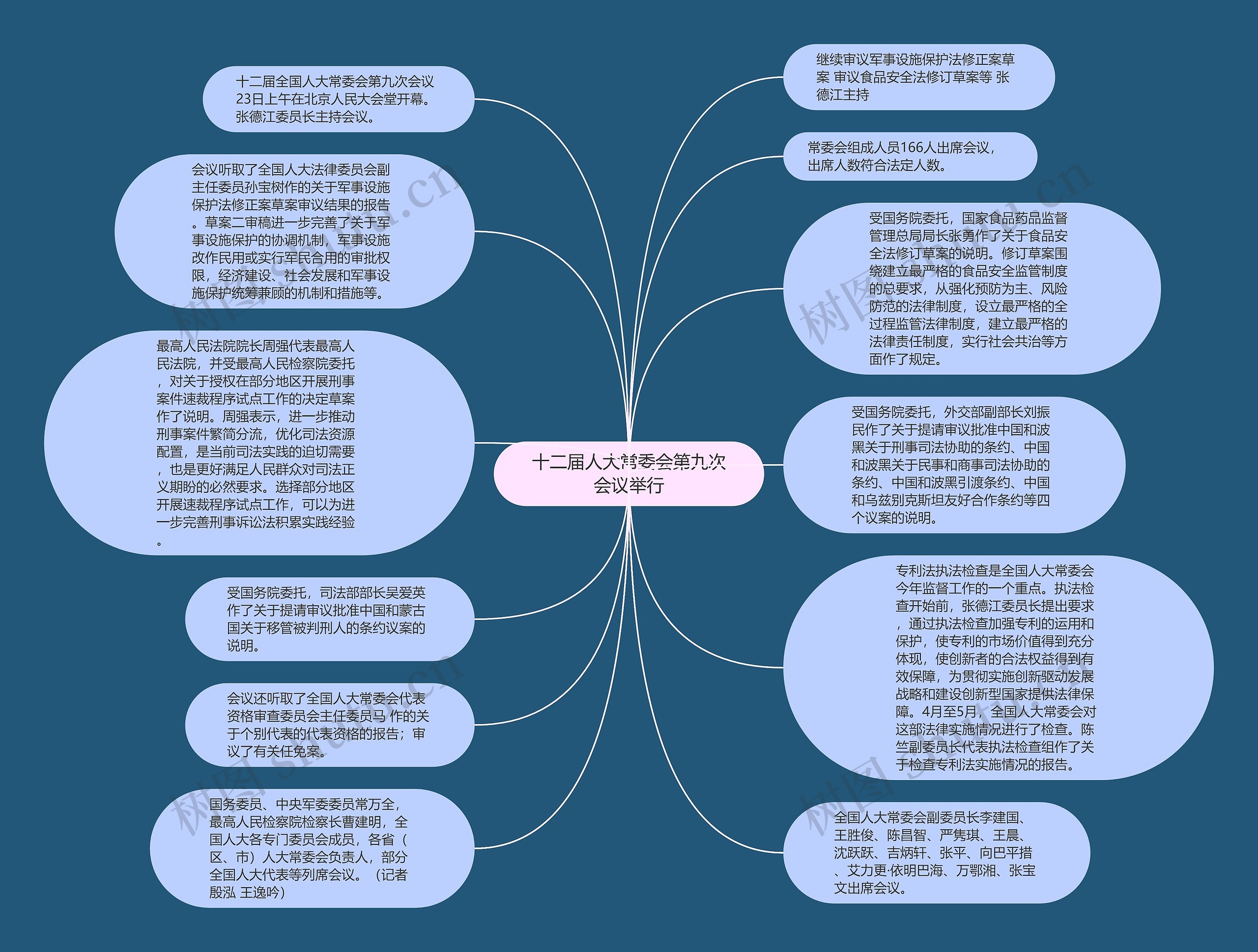 十二届人大常委会第九次会议举行思维导图