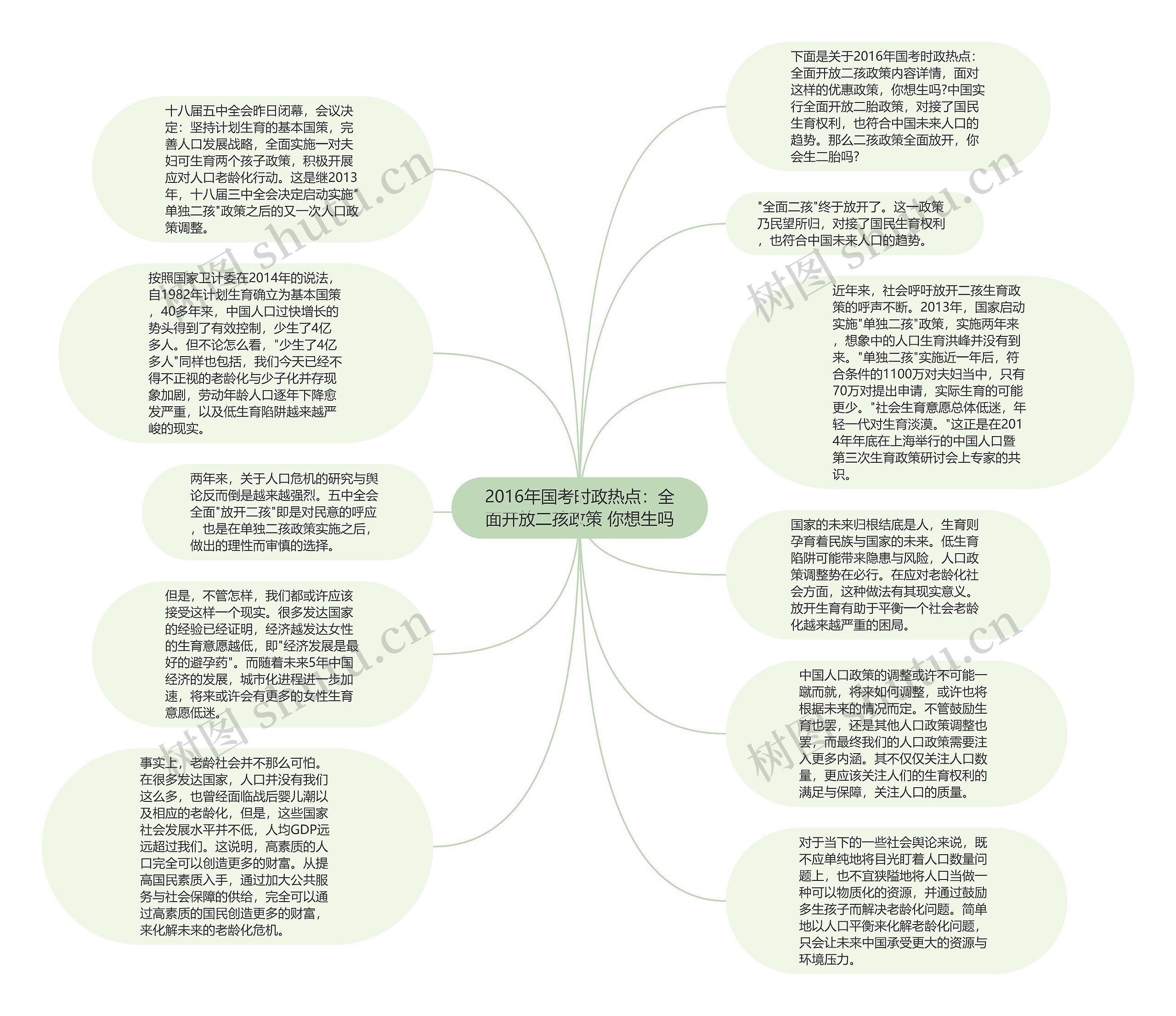 2016年国考时政热点：全面开放二孩政策 你想生吗思维导图