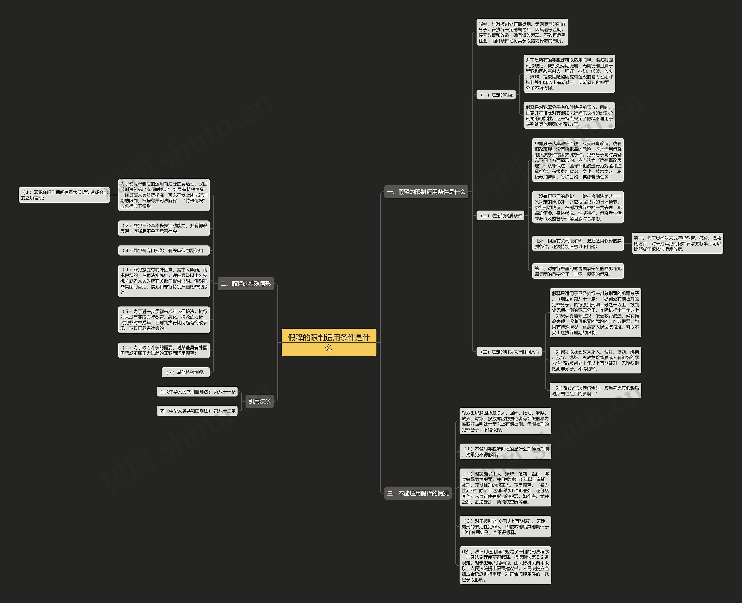 假释的限制适用条件是什么思维导图