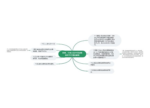 民事、行政诉讼中司法赔偿若干问题的解释