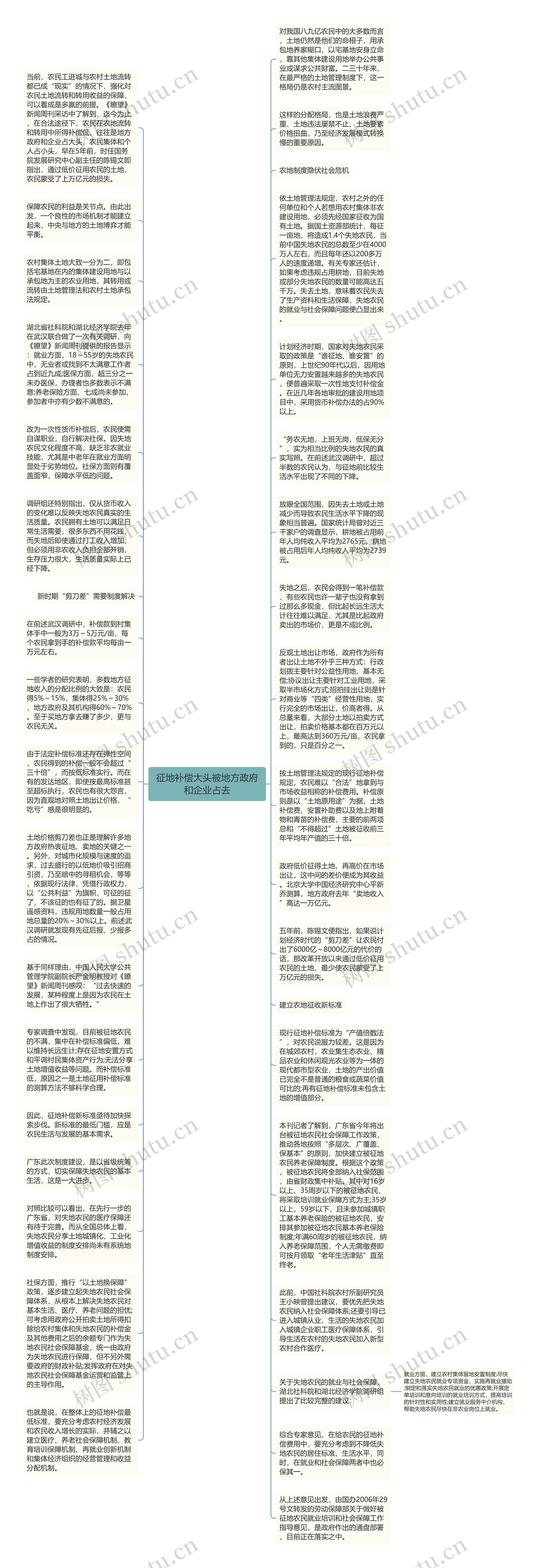 征地补偿大头被地方政府和企业占去思维导图