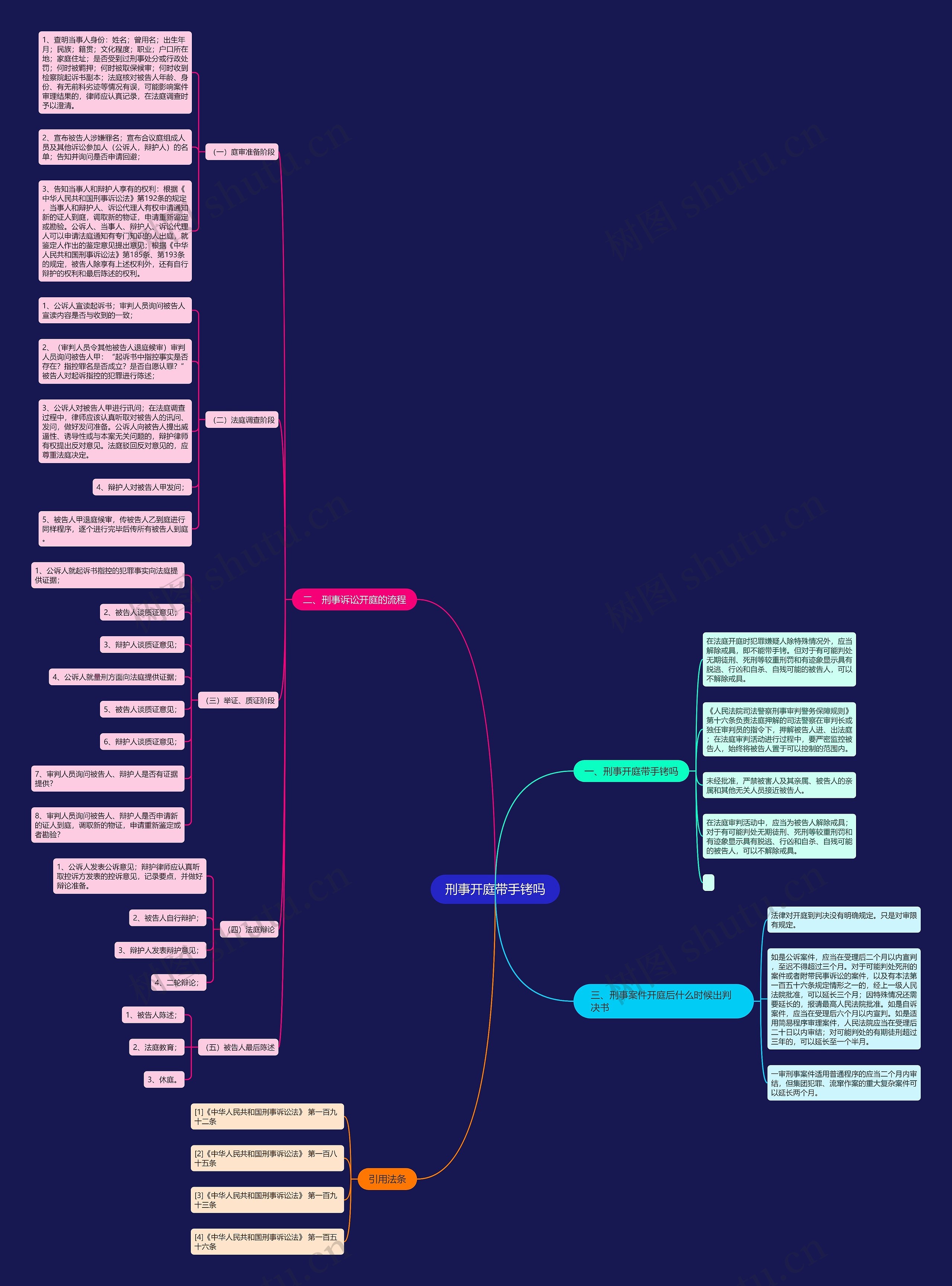 刑事开庭带手铐吗思维导图