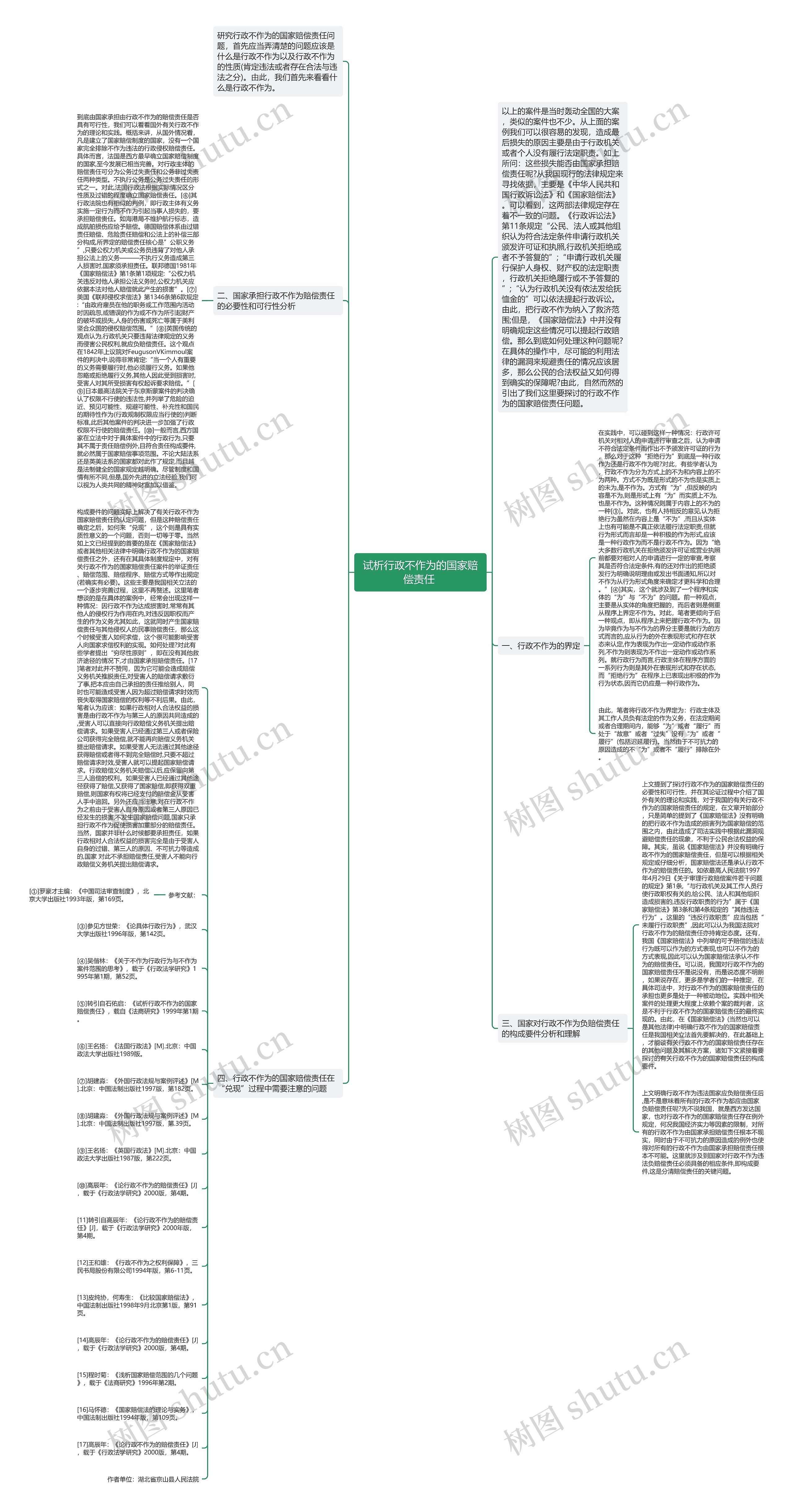 试析行政不作为的国家赔偿责任 思维导图