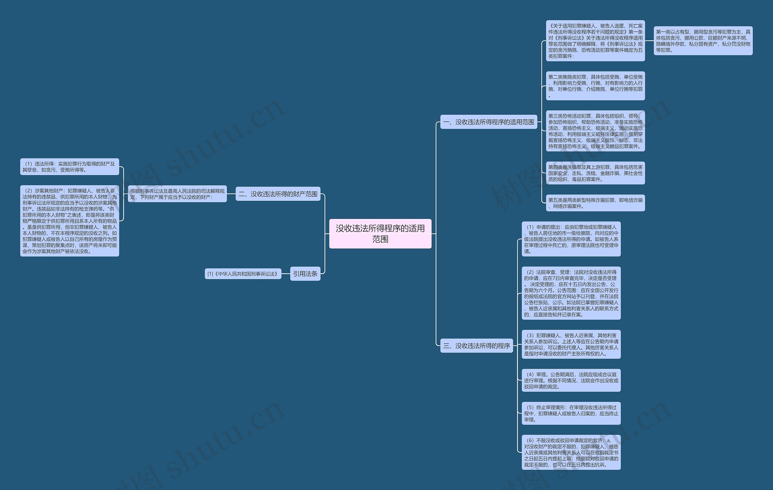 没收违法所得程序的适用范围 没收违法所得程序的适用范围