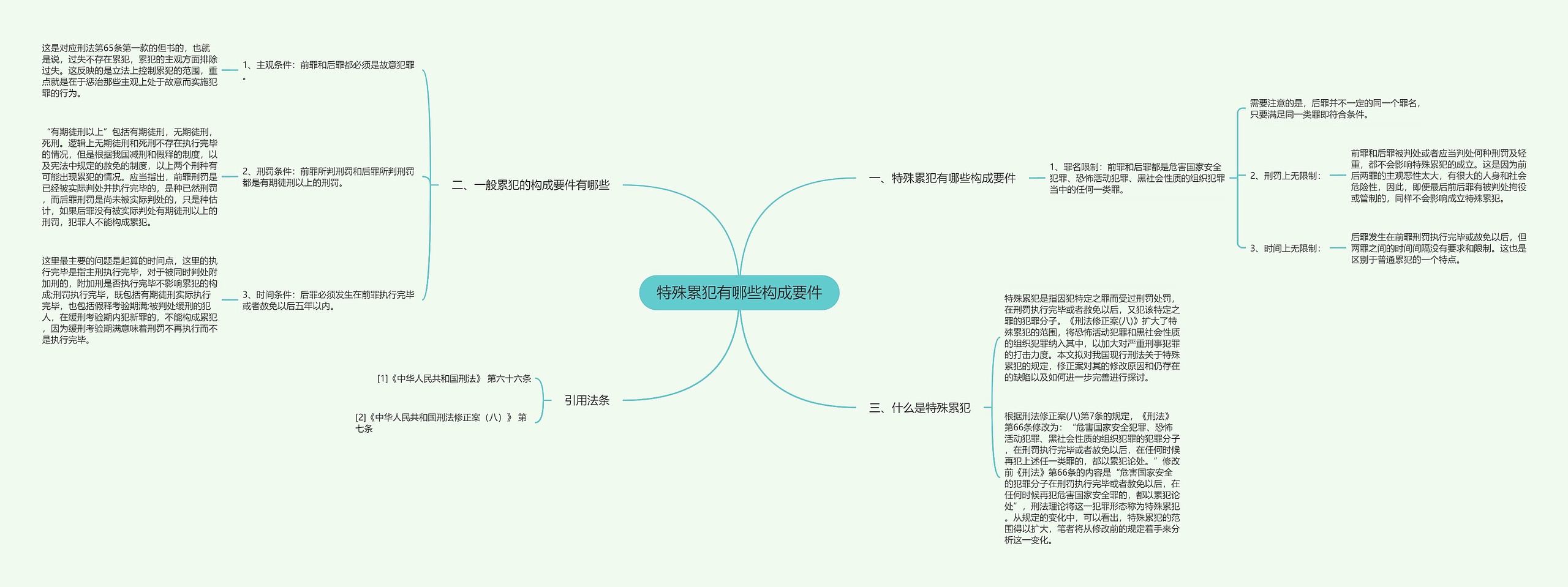 特殊累犯有哪些构成要件思维导图