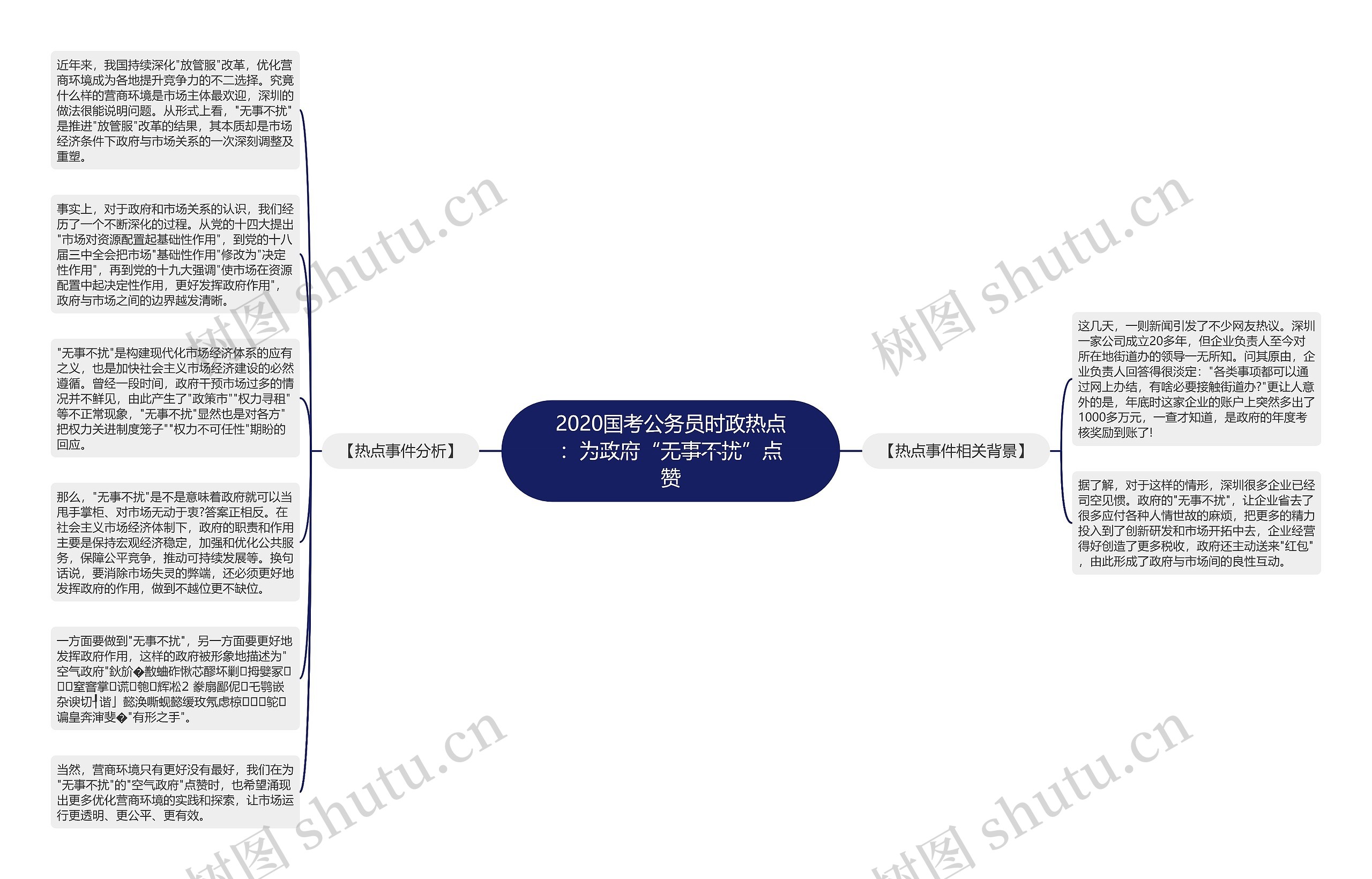 2020国考公务员时政热点：为政府“无事不扰”点赞