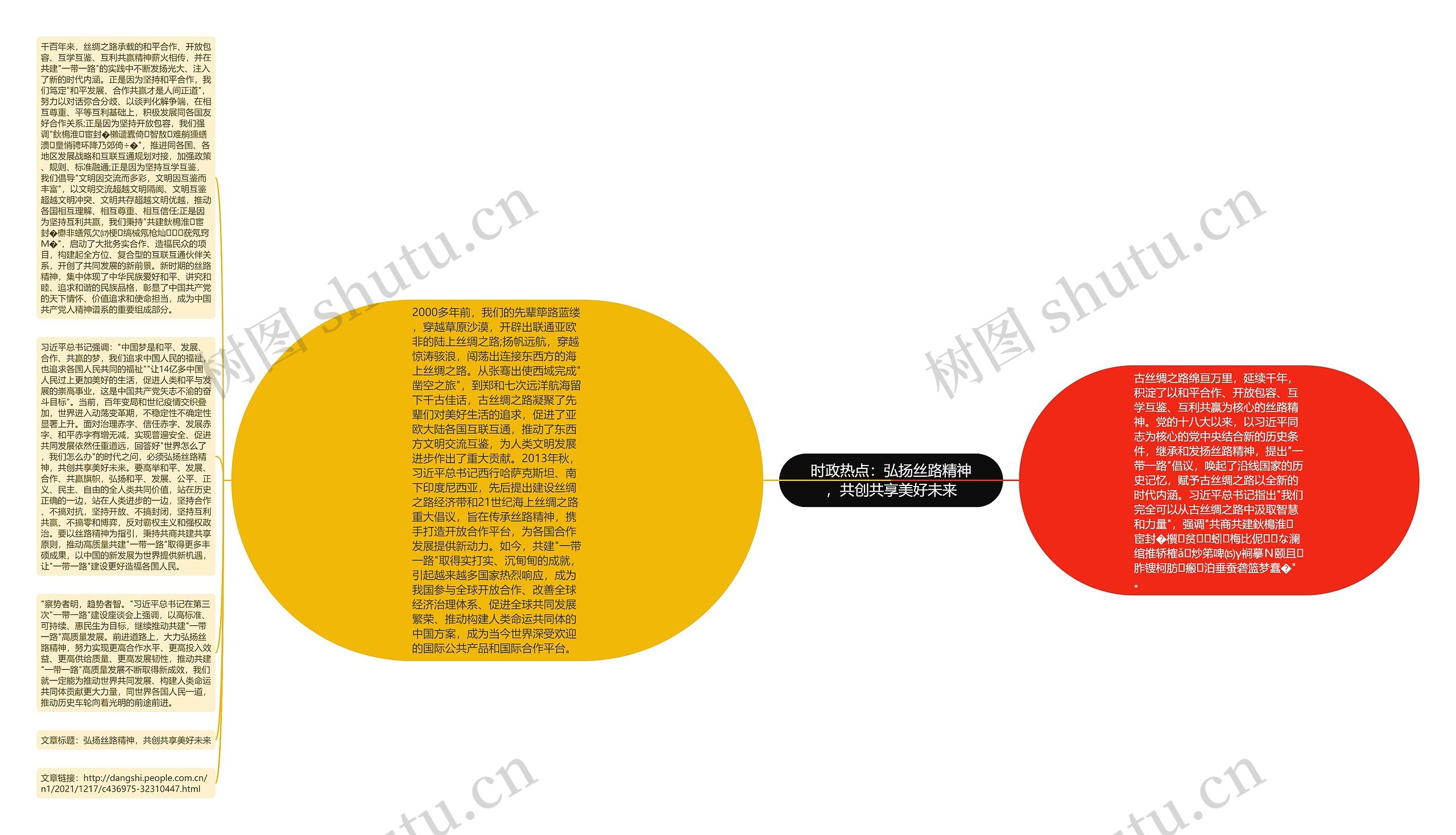 时政热点：弘扬丝路精神，共创共享美好未来思维导图