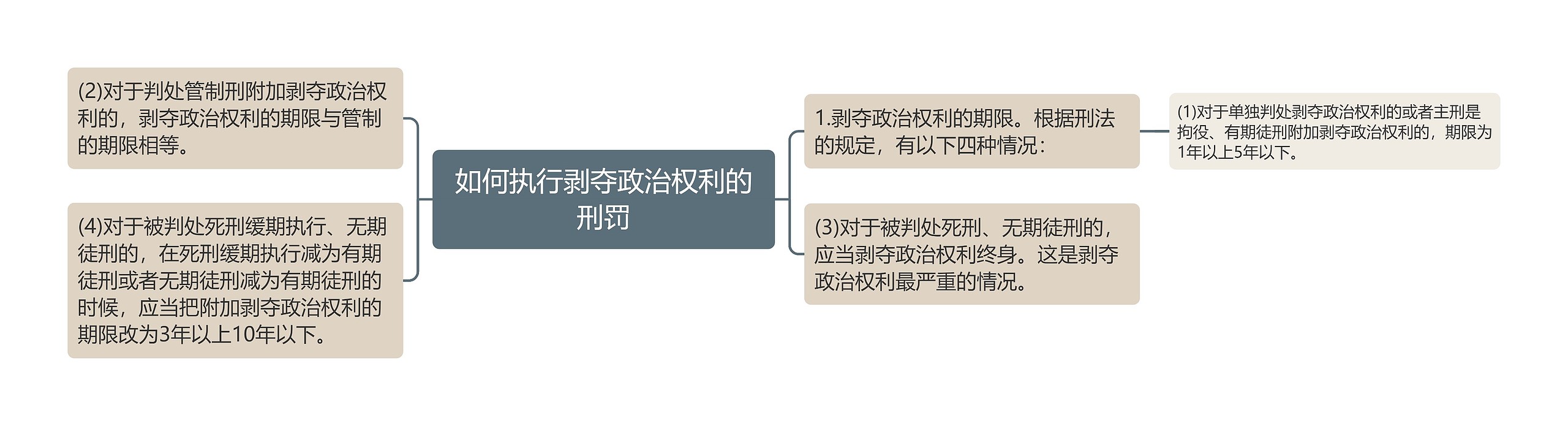 如何执行剥夺政治权利的刑罚