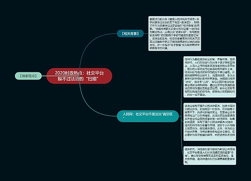 2020时政热点：社交平台躲不过法治的“扫描”