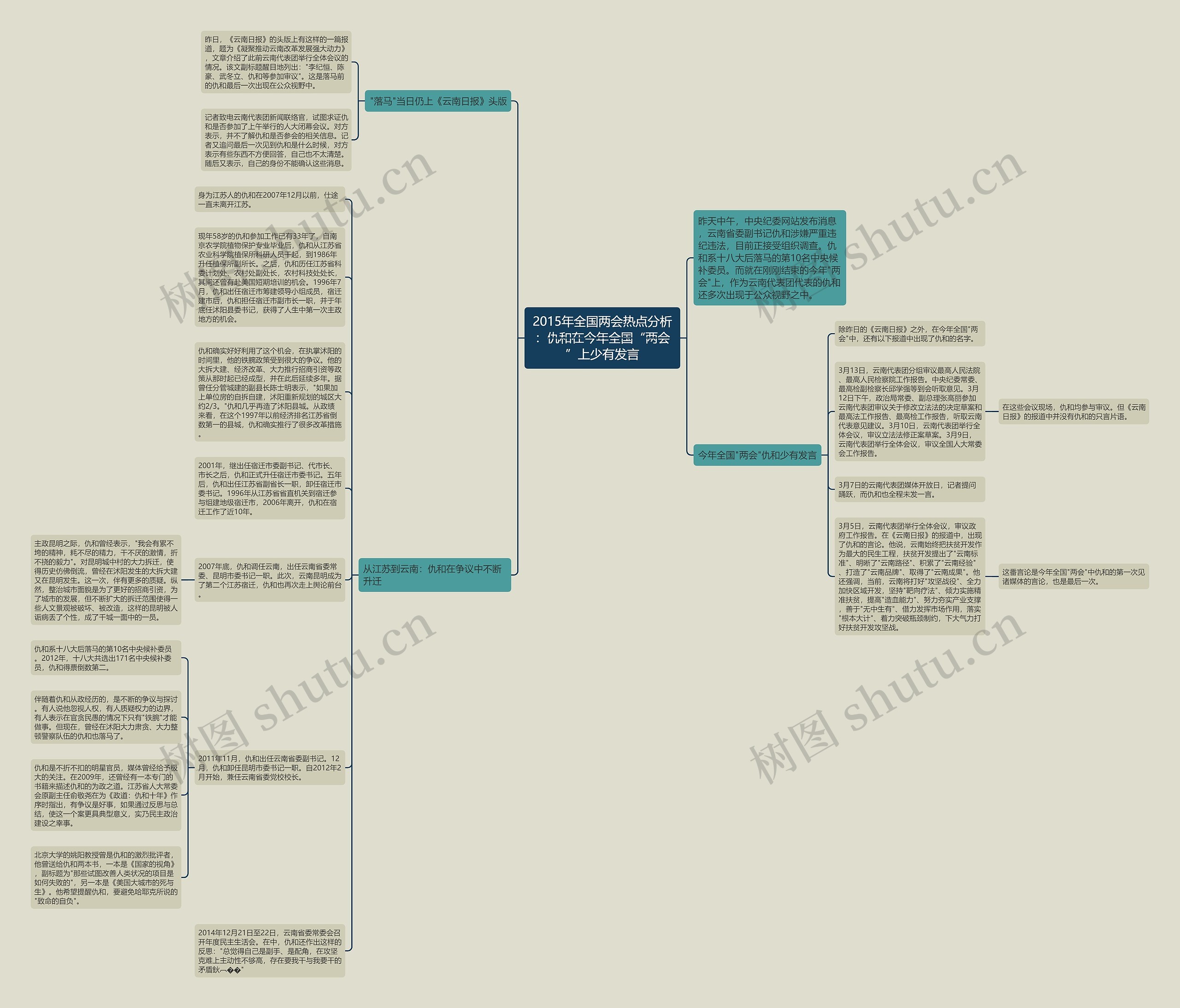 2015年全国两会热点分析:仇和在今年全国“两会”上少有发言思维导图高清图 2015年全国两会热点分析:仇和在今年全国“两会”上少有发言思维导图