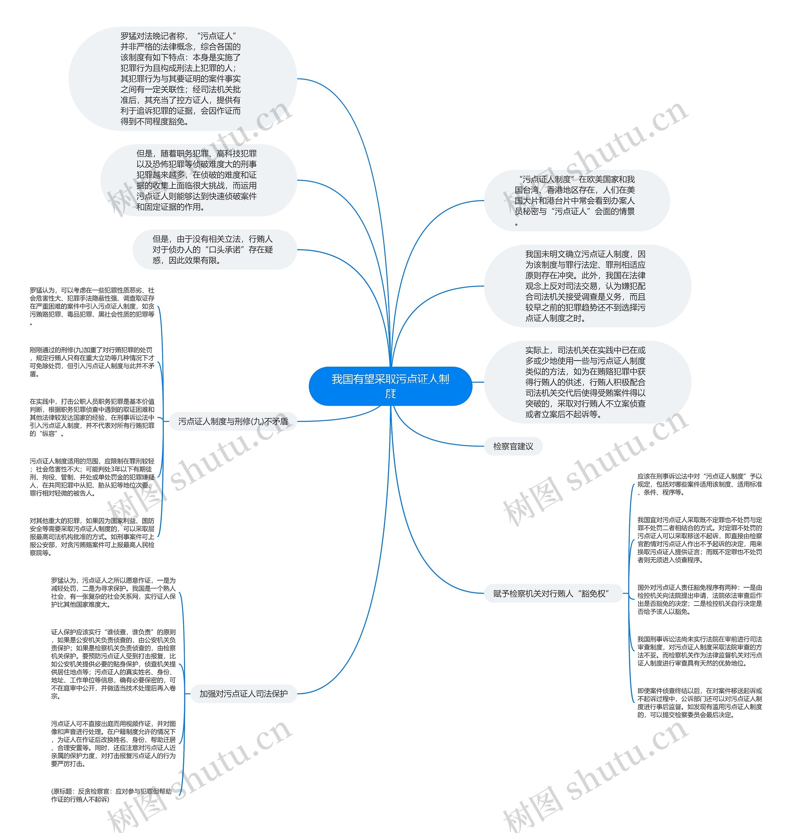 我国有望采取污点证人制度思维导图