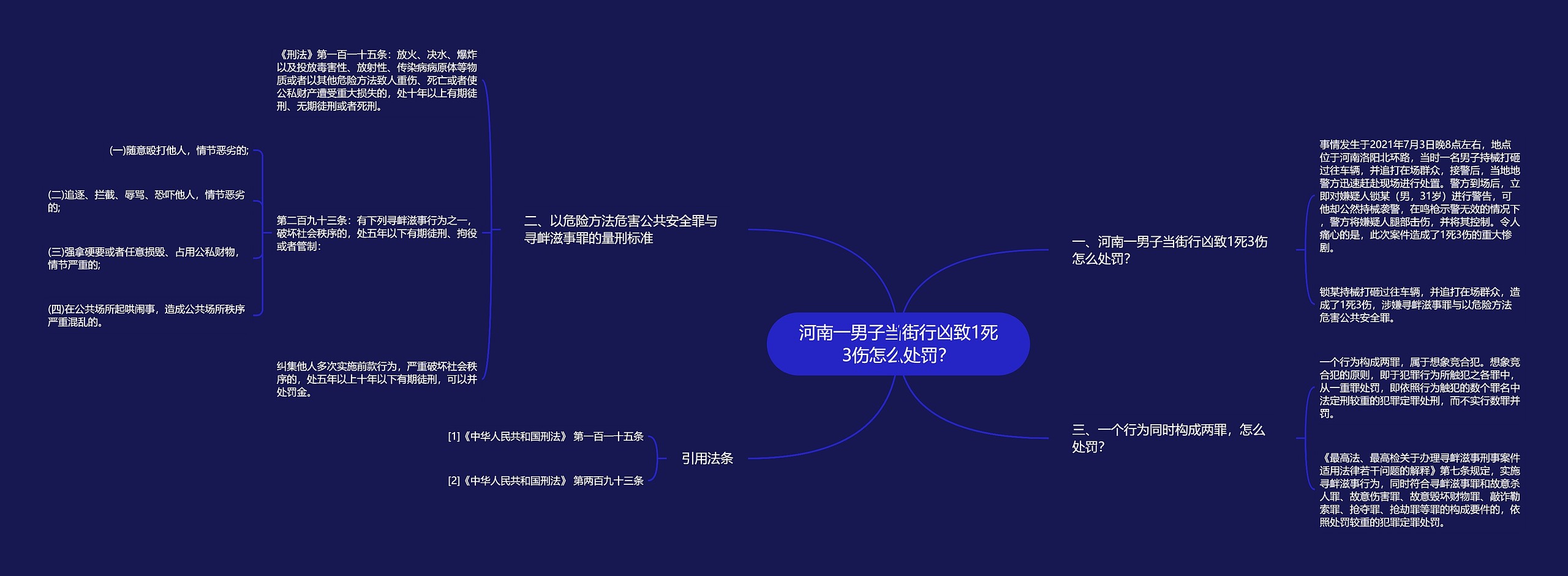 河南一男子当街行凶致1死3伤怎么处罚？思维导图