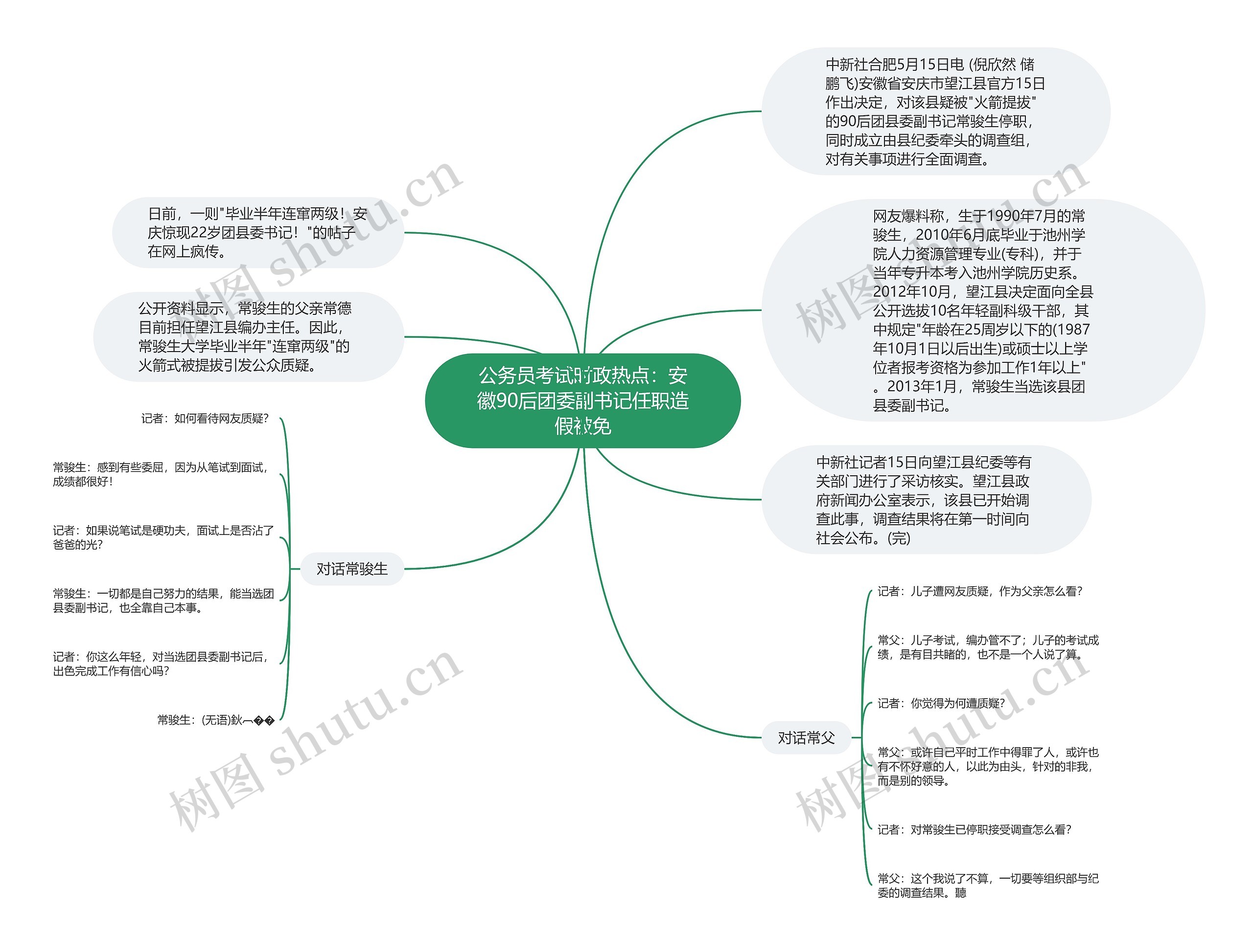 公务员考试时政热点：安徽90后团委副书记任职造假被免