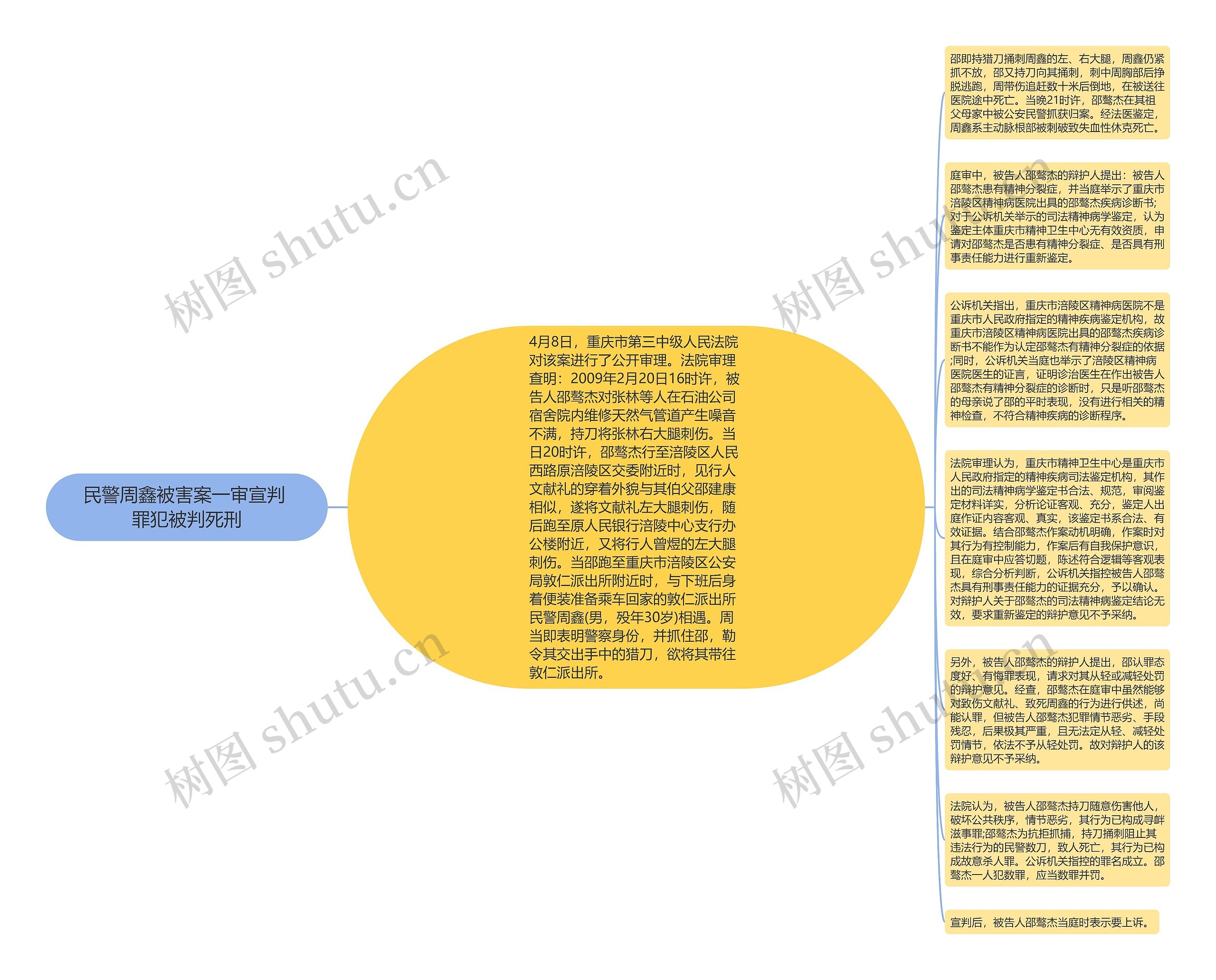 民警周鑫被害案一审宣判 罪犯被判死刑思维导图