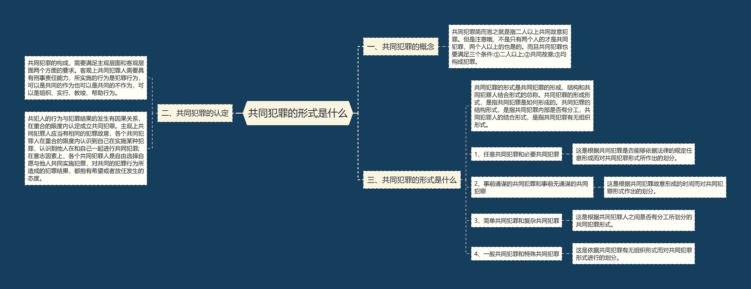 共同犯罪的形式是什么