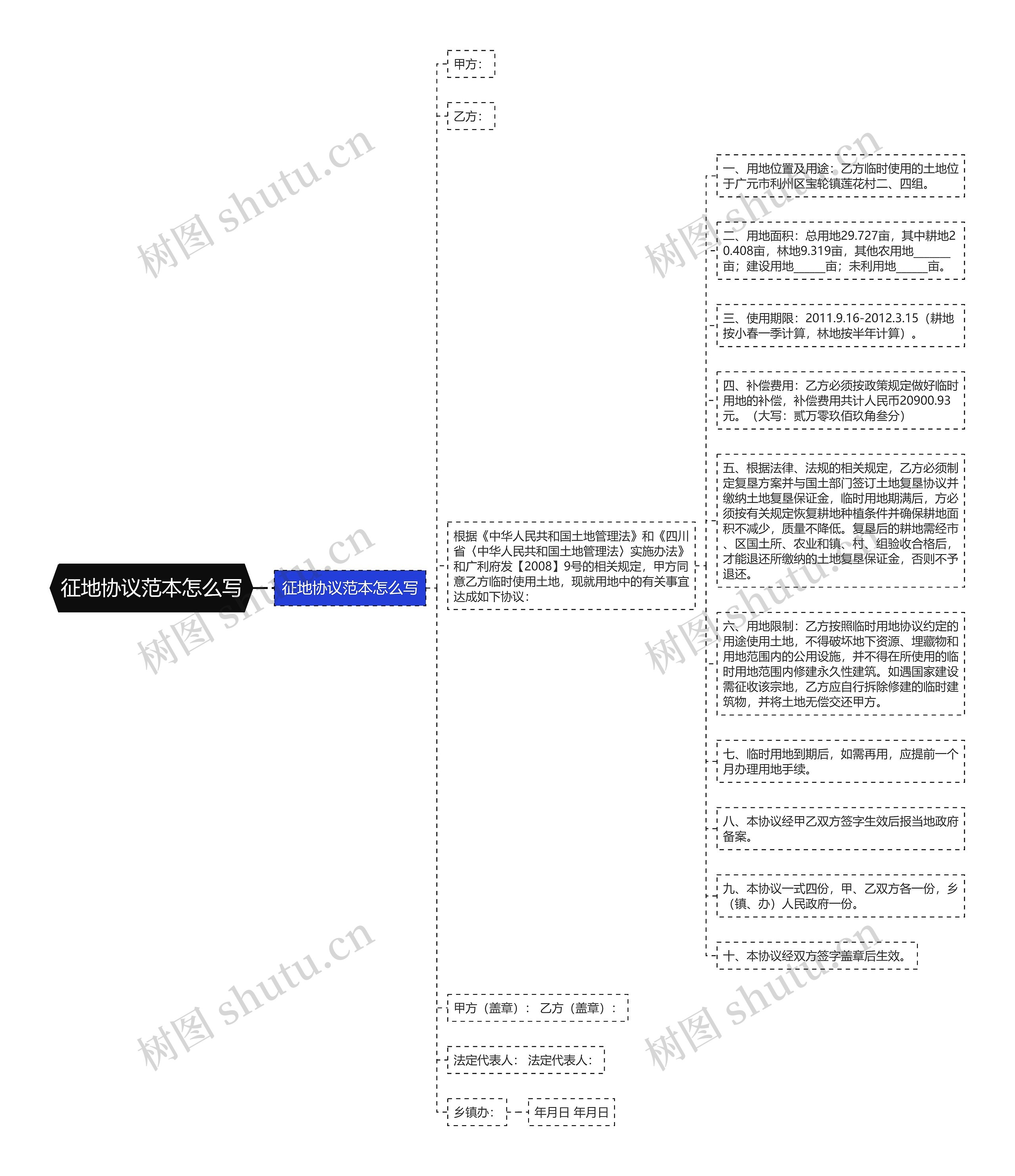 征地协议范本怎么写思维导图