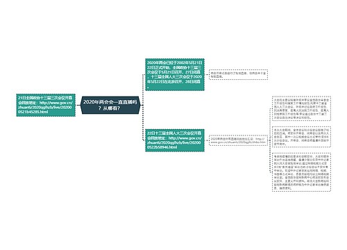2020年两会会一直直播吗？从哪看？