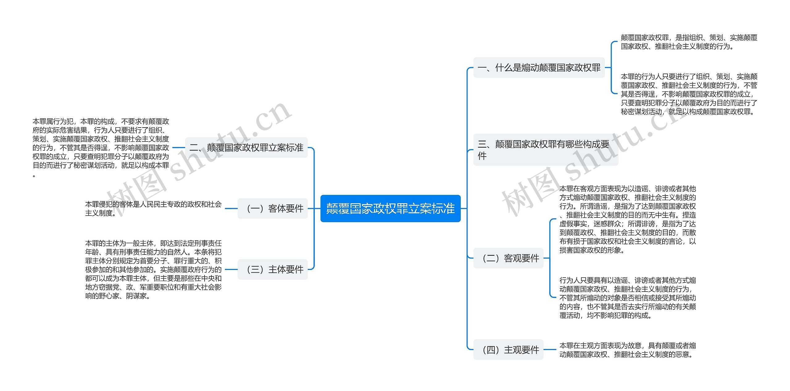 颠覆国家政权罪立案标准