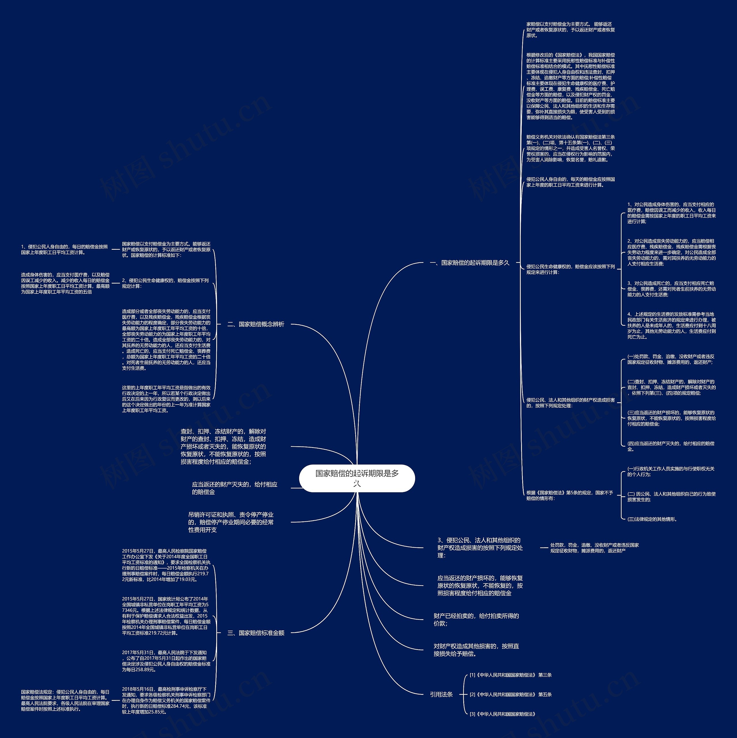 国家赔偿的起诉期限是多久思维导图