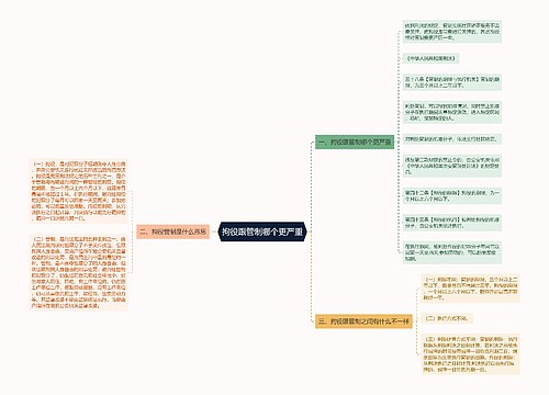 拘役跟管制哪个更严重