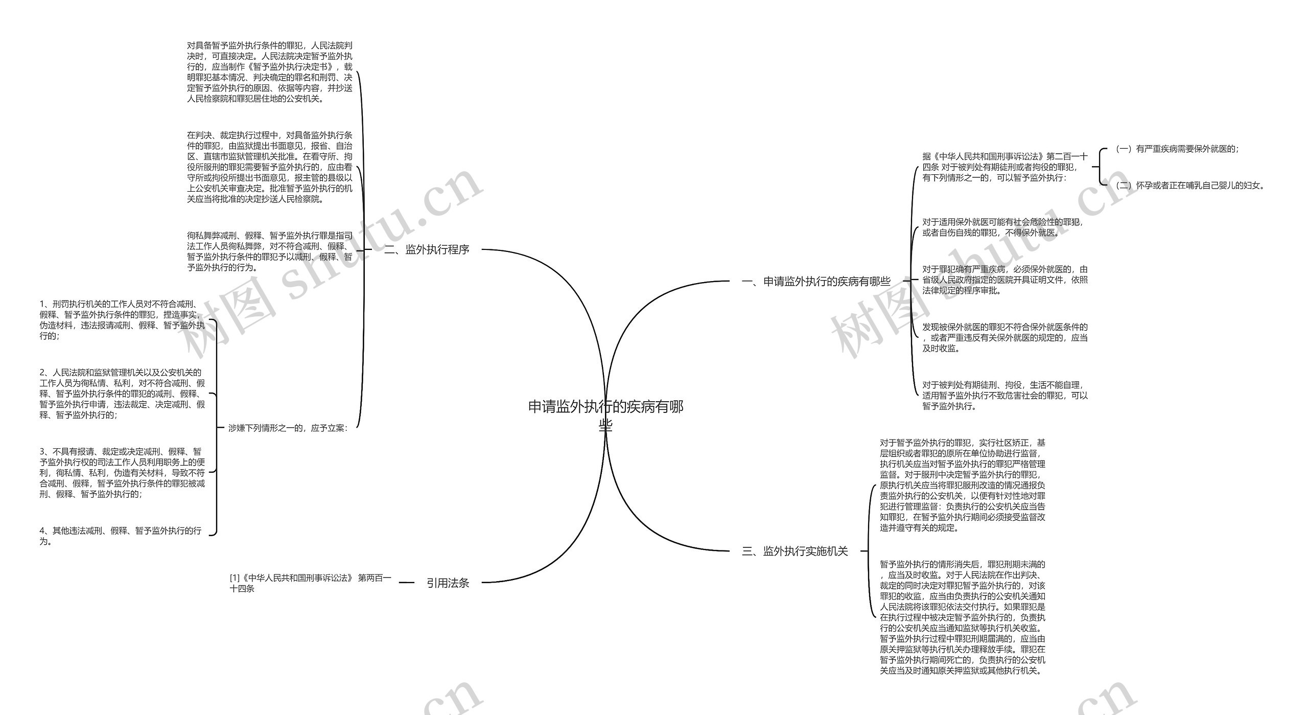 申请监外执行的疾病有哪些思维导图