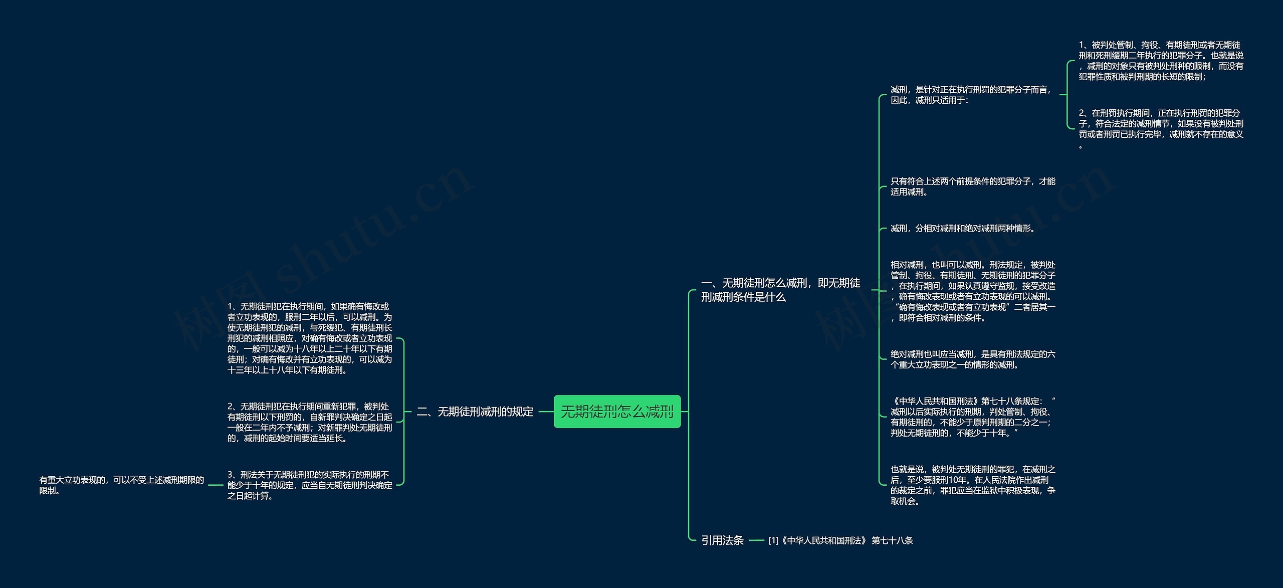 无期徒刑怎么减刑思维导图
