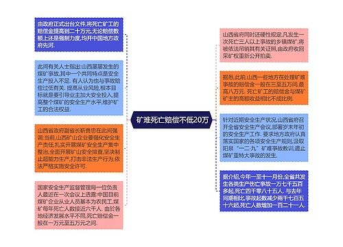  矿难死亡赔偿不低20万