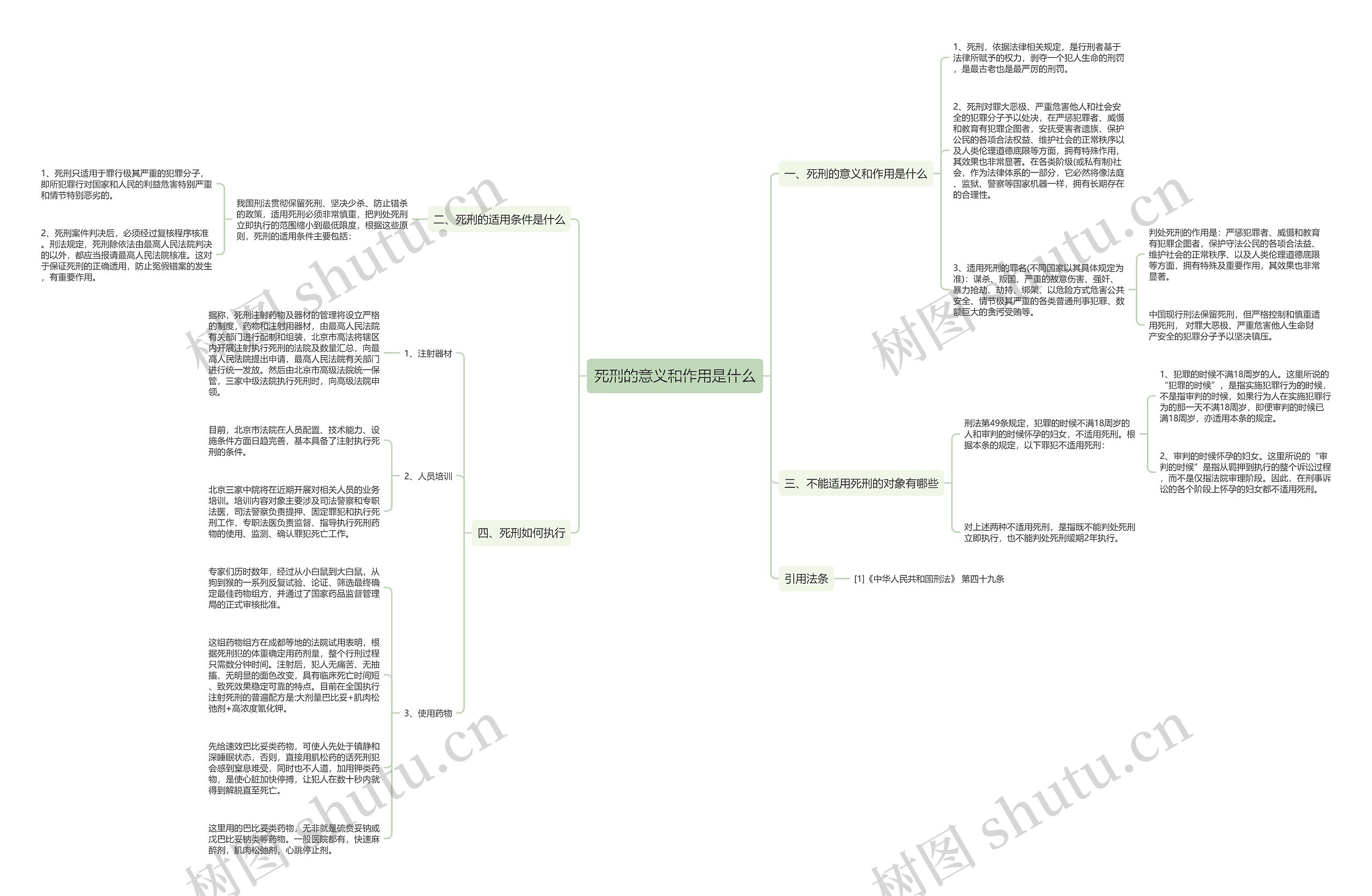 死刑的意义和作用是什么思维导图
