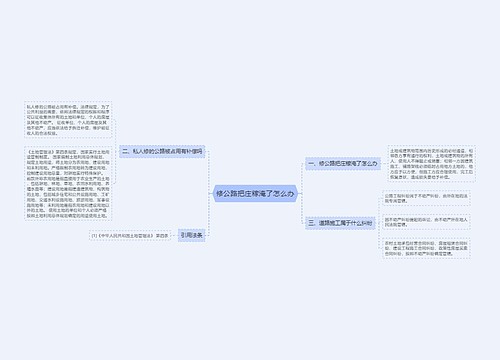 修公路把庄稼淹了怎么办