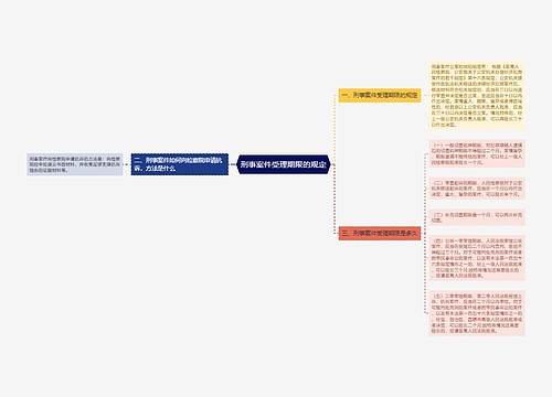 刑事案件受理期限的规定