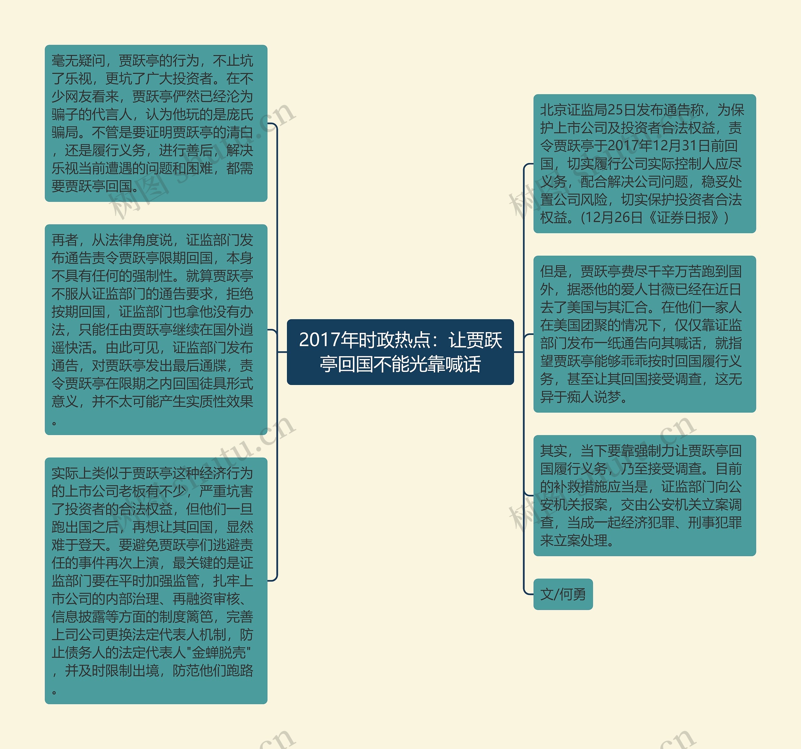 2017年时政热点：让贾跃亭回国不能光靠喊话思维导图