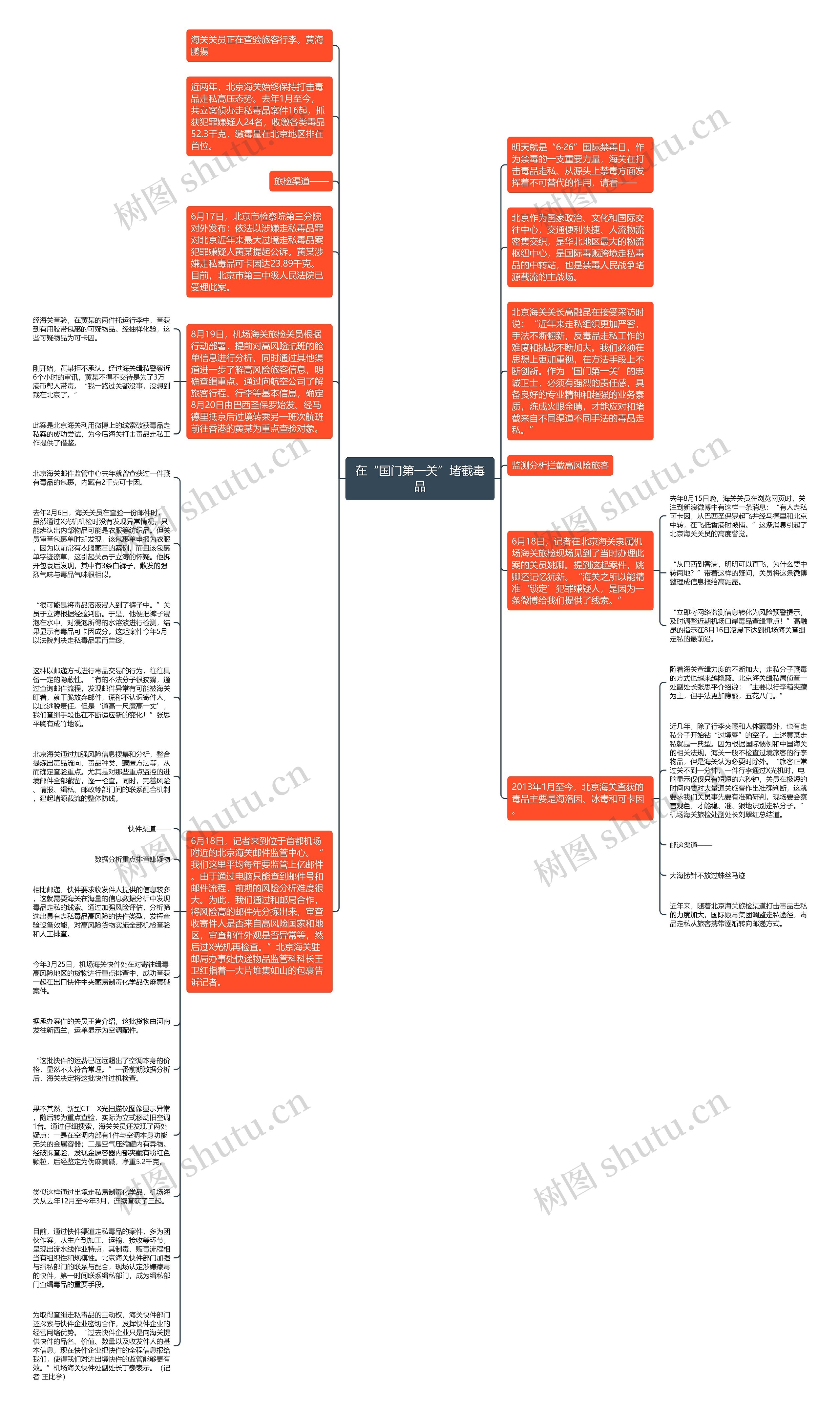 在“国门第一关”堵截毒品思维导图