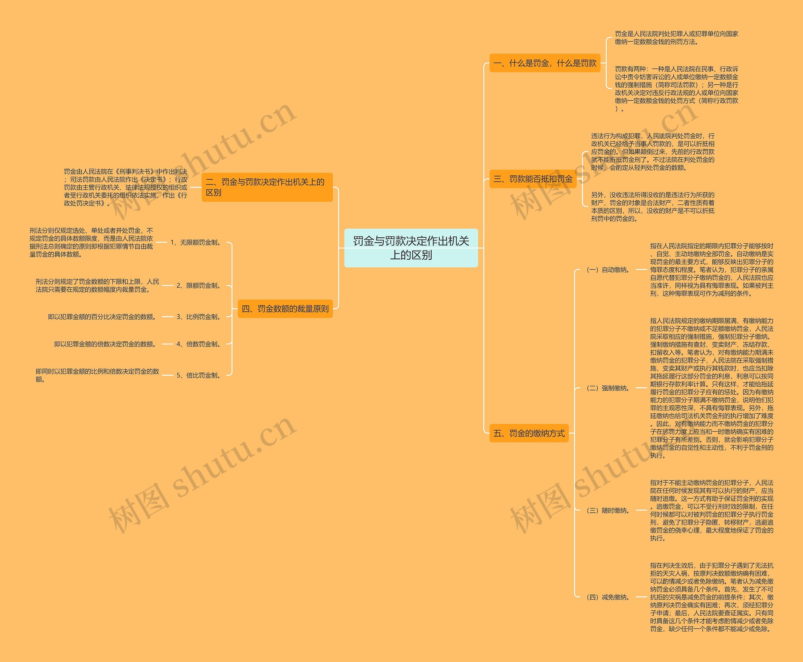 罚金与罚款决定作出机关上的区别 罚金与罚款决定作出机关上的区别
