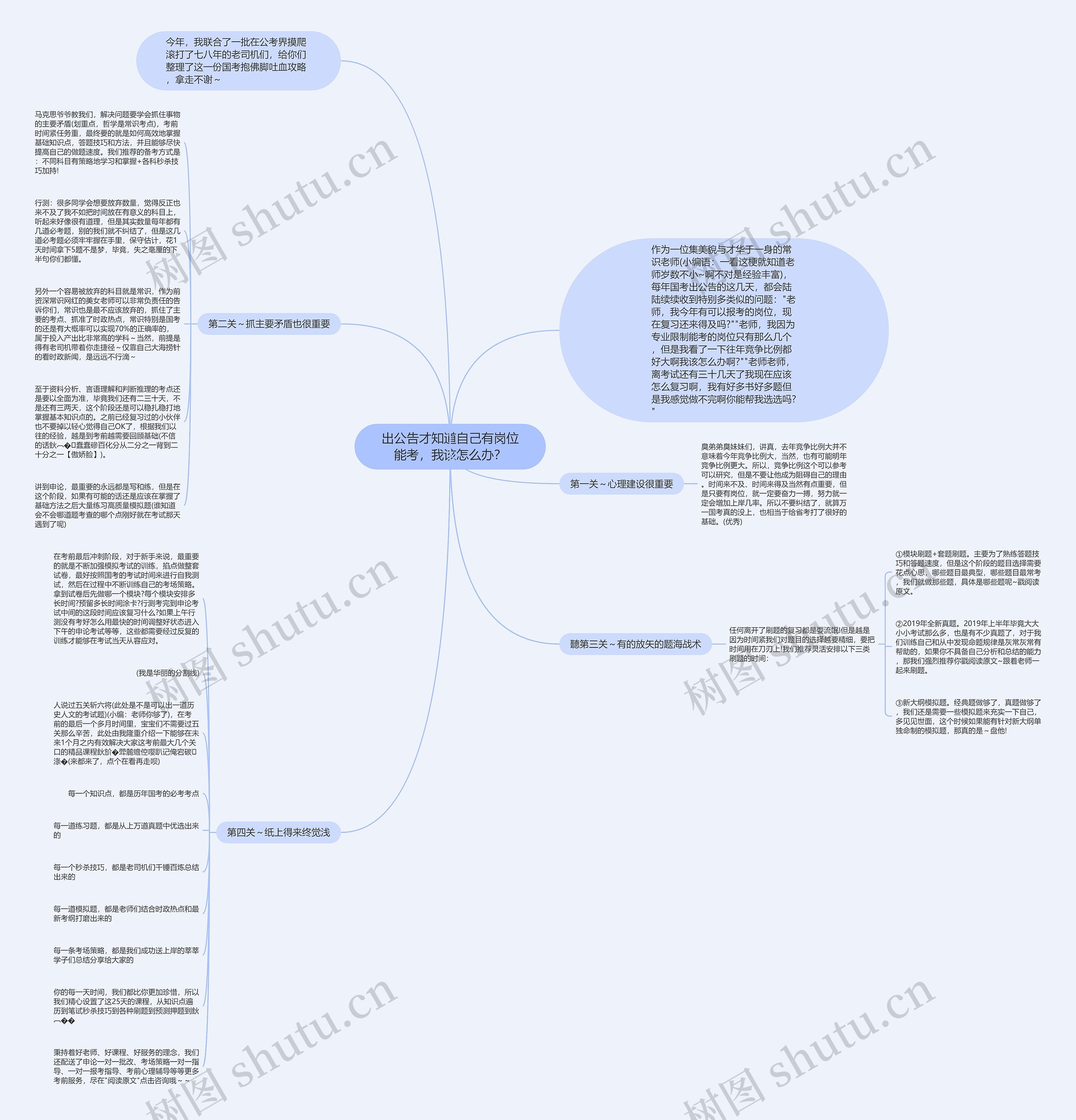 出公告才知道自己有岗位能考，我该怎么办？思维导图