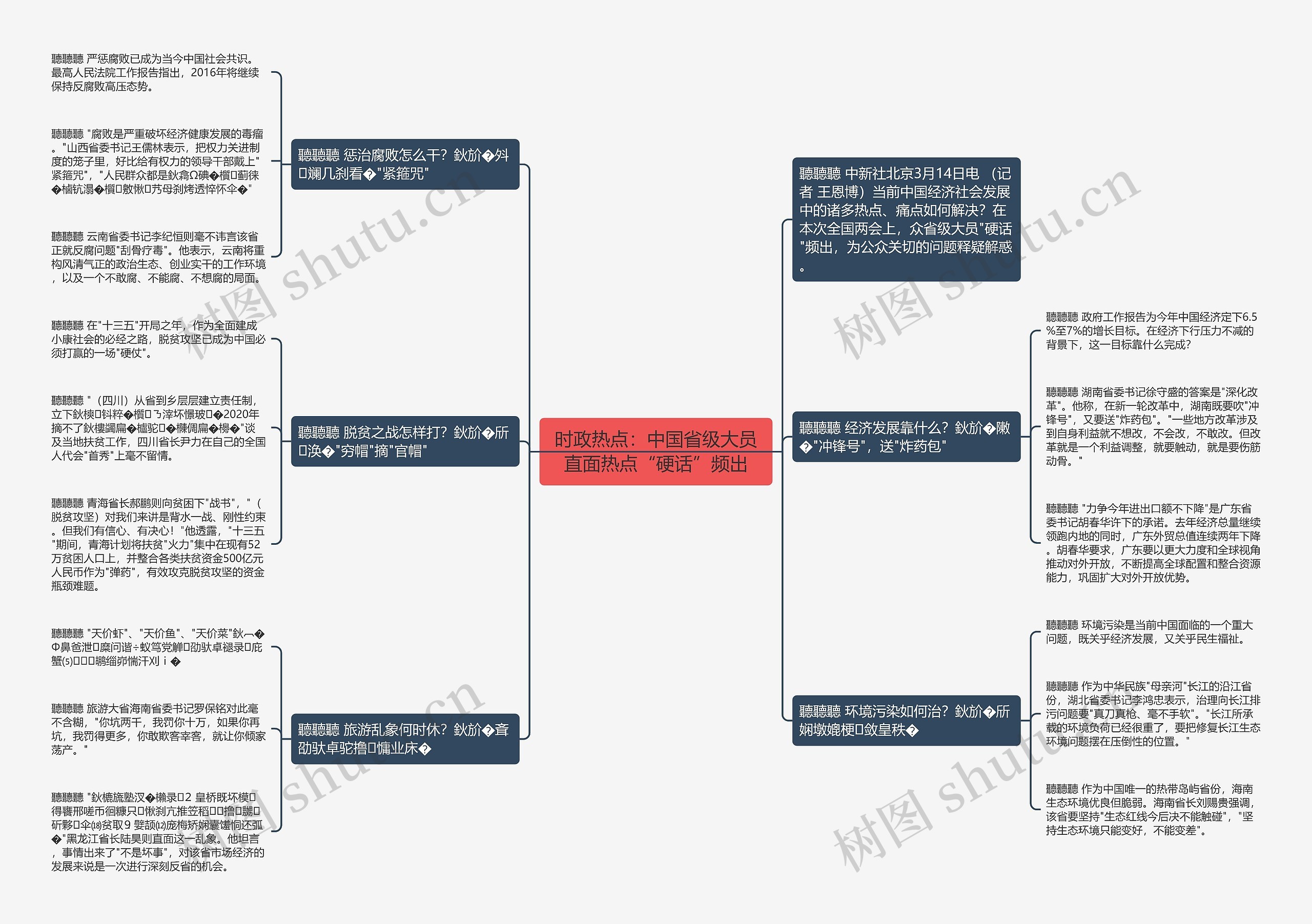 时政热点：中国省级大员直面热点“硬话”频出思维导图