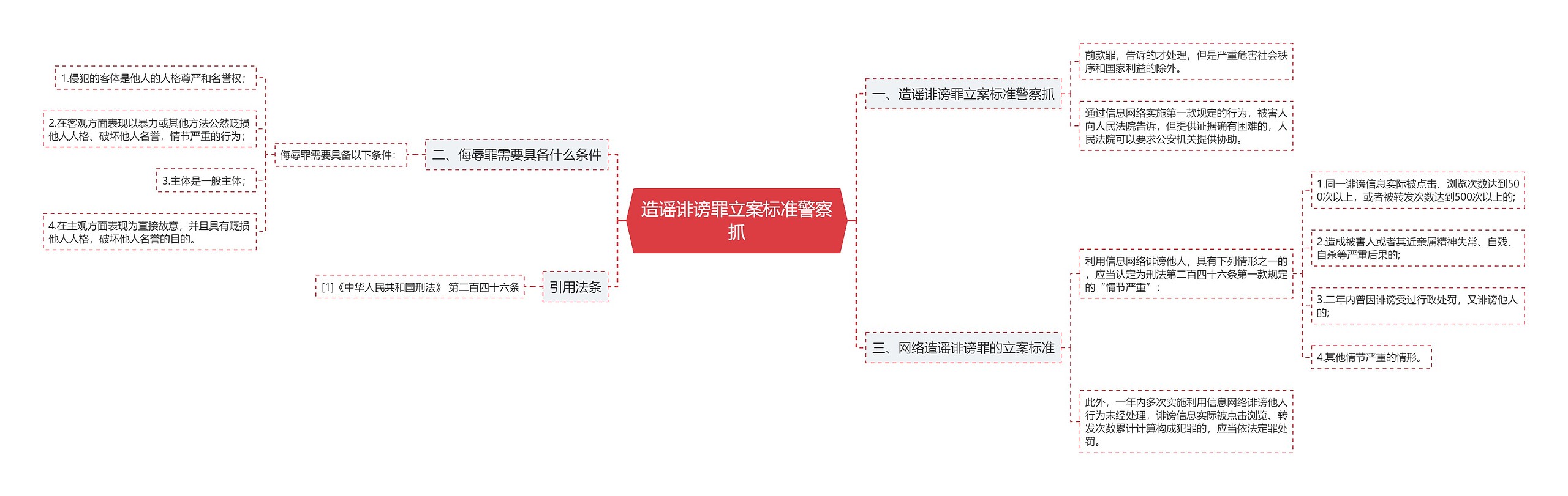 造谣诽谤罪立案标准警察抓