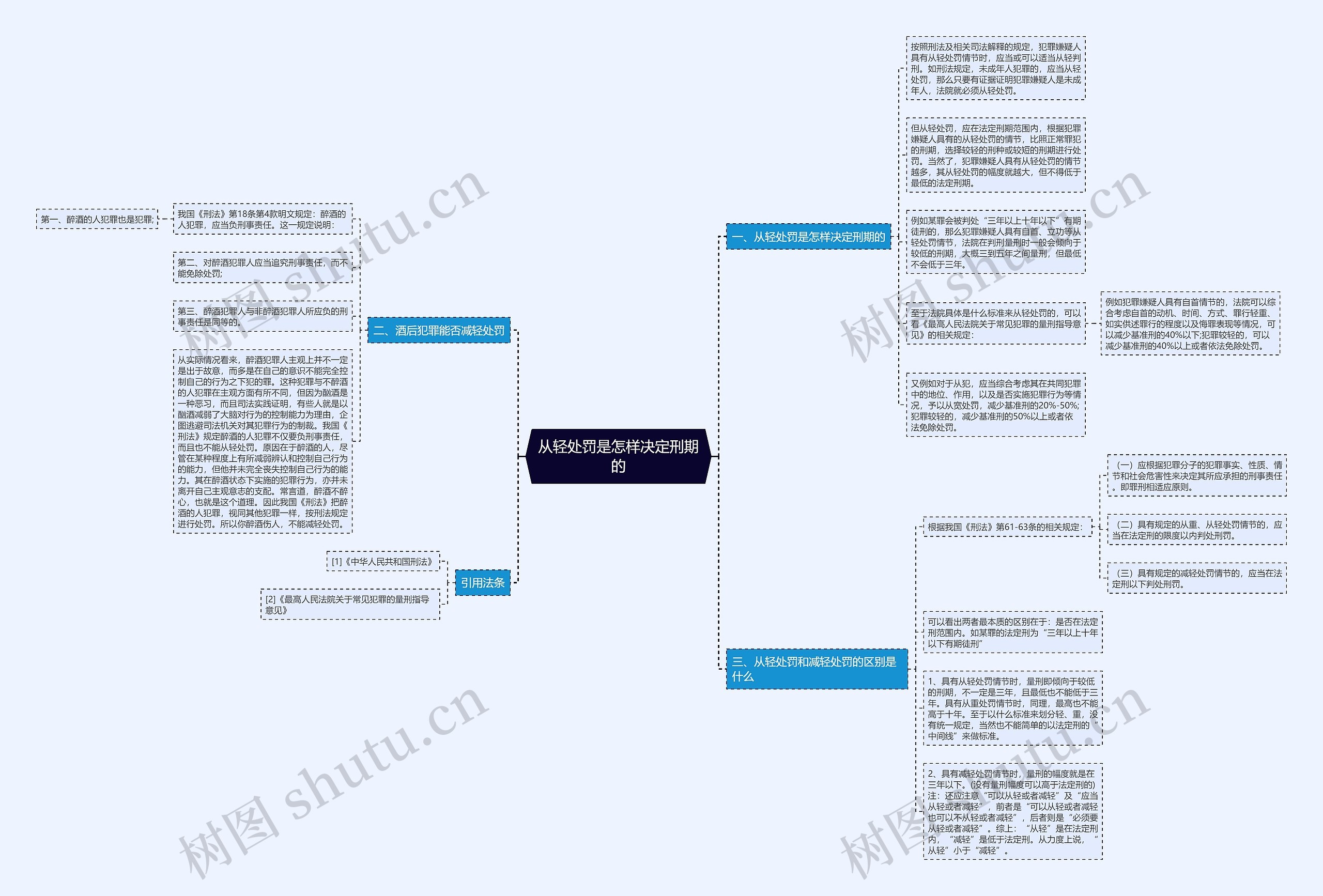 从轻处罚是怎样决定刑期的思维导图