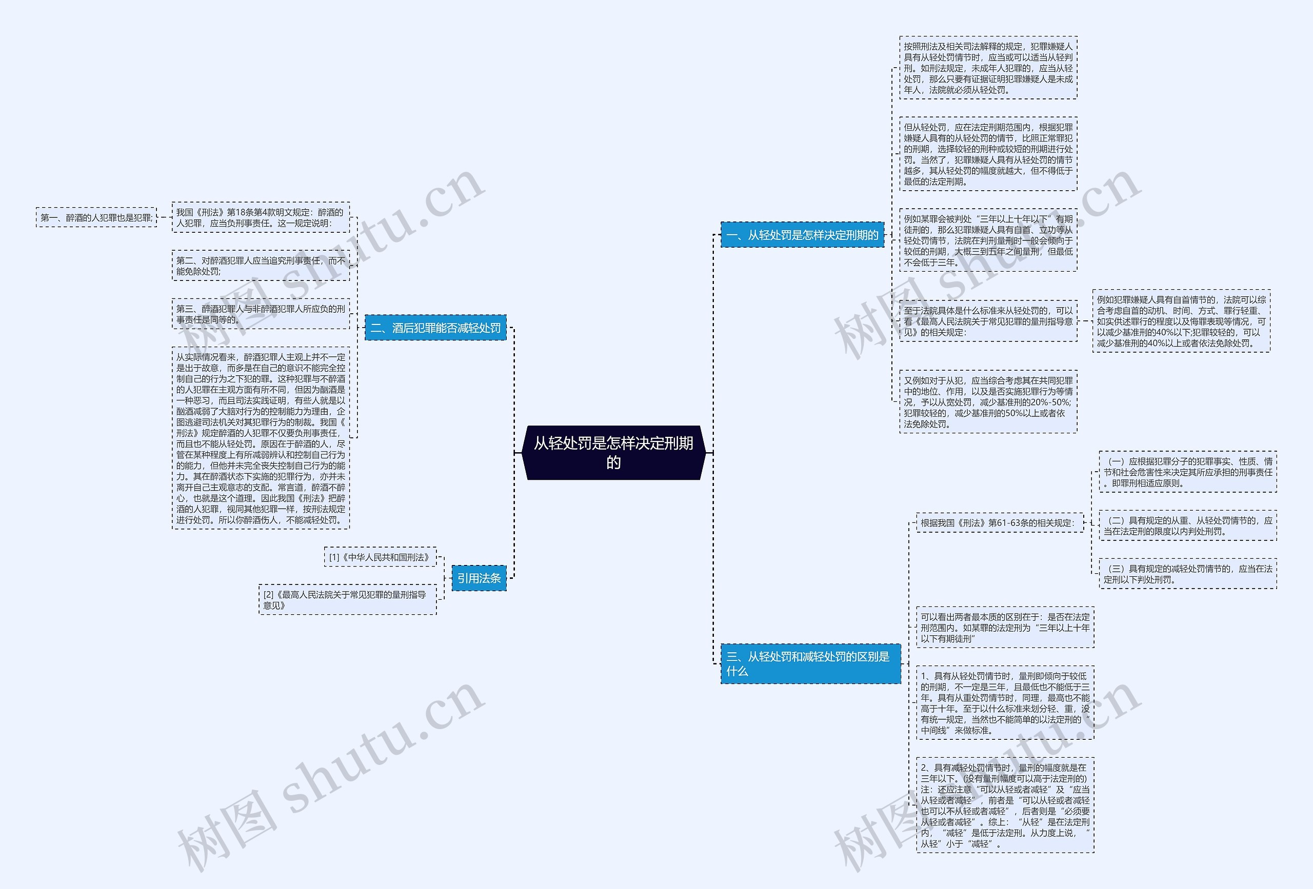 从轻处罚是怎样决定刑期的 从轻处罚是怎样决定刑期的