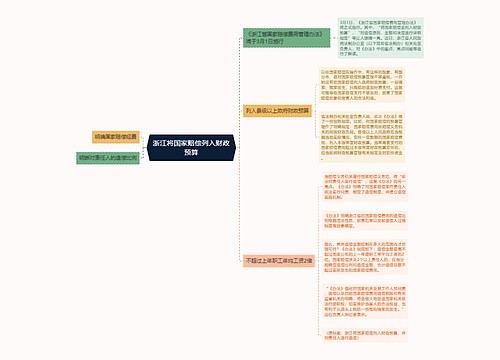 浙江将国家赔偿列入财政预算