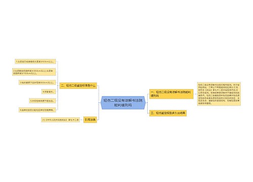 轻伤二级没有谅解书法院能判缓刑吗