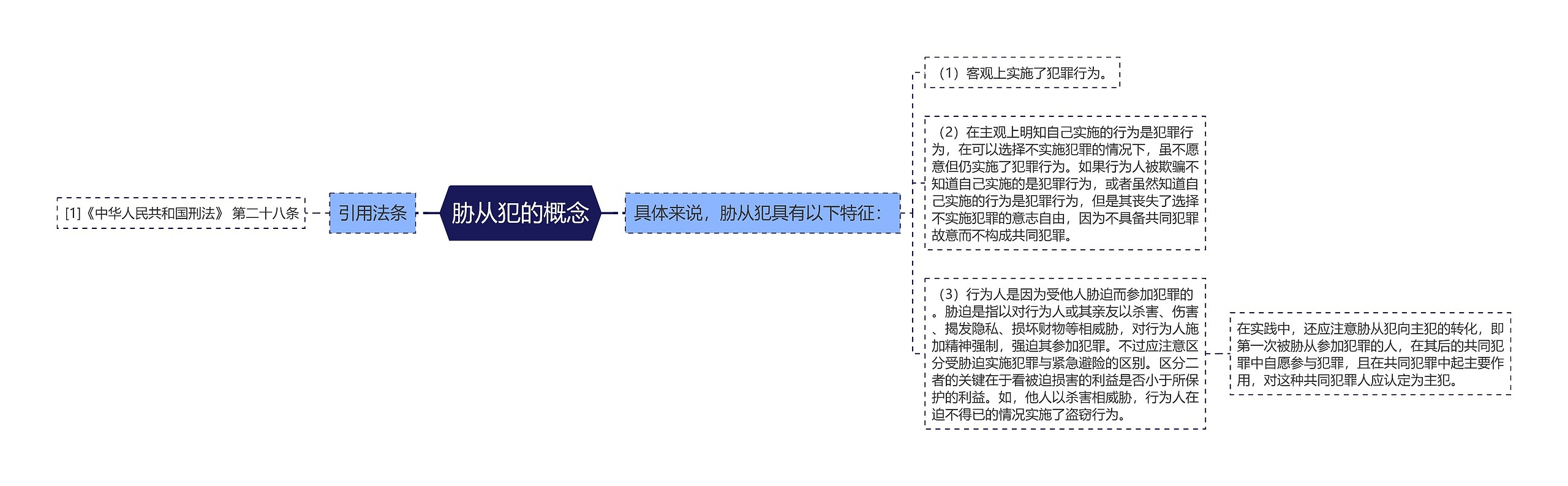 胁从犯的概念思维导图