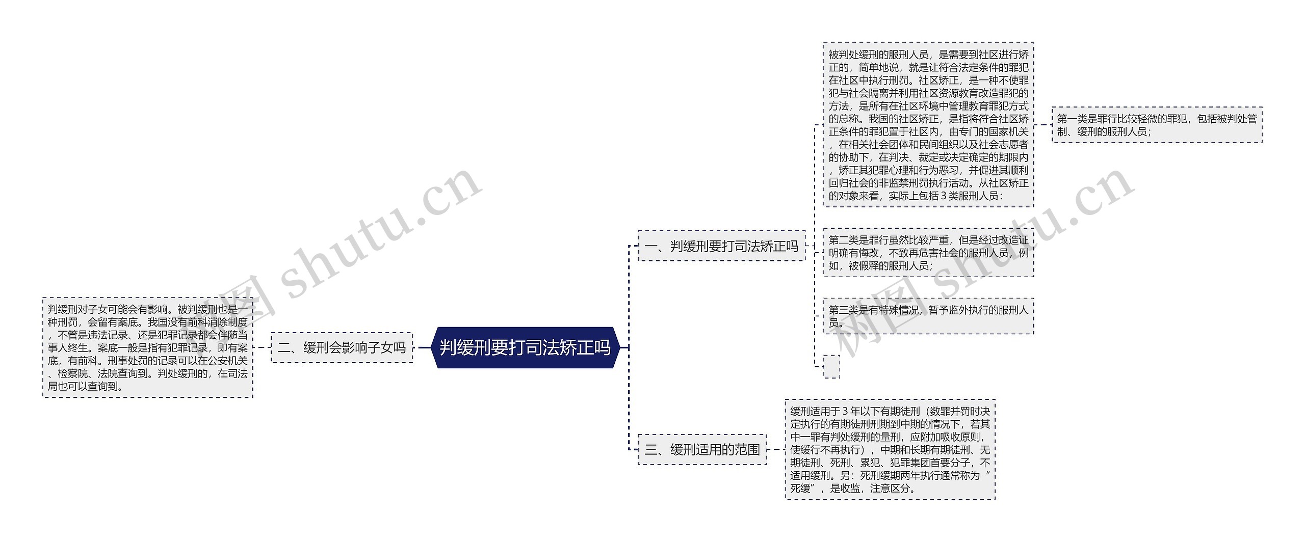 判缓刑要打司法矫正吗