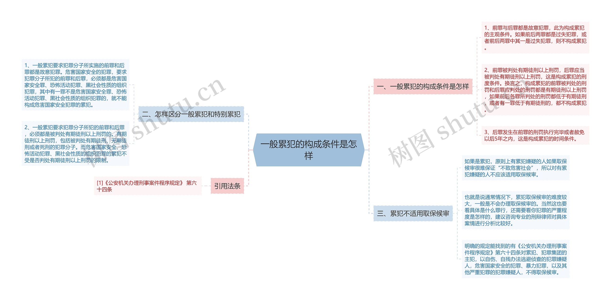 一般累犯的构成条件是怎样思维导图