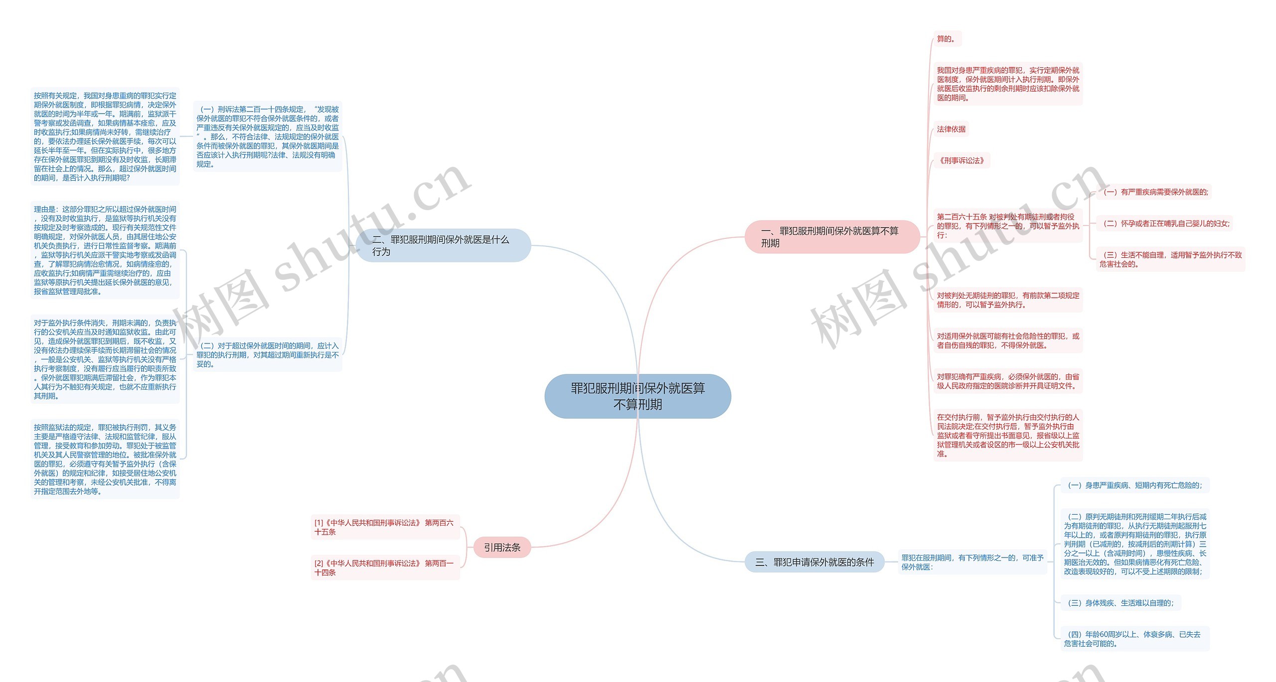 罪犯服刑期间保外就医算不算刑期思维导图